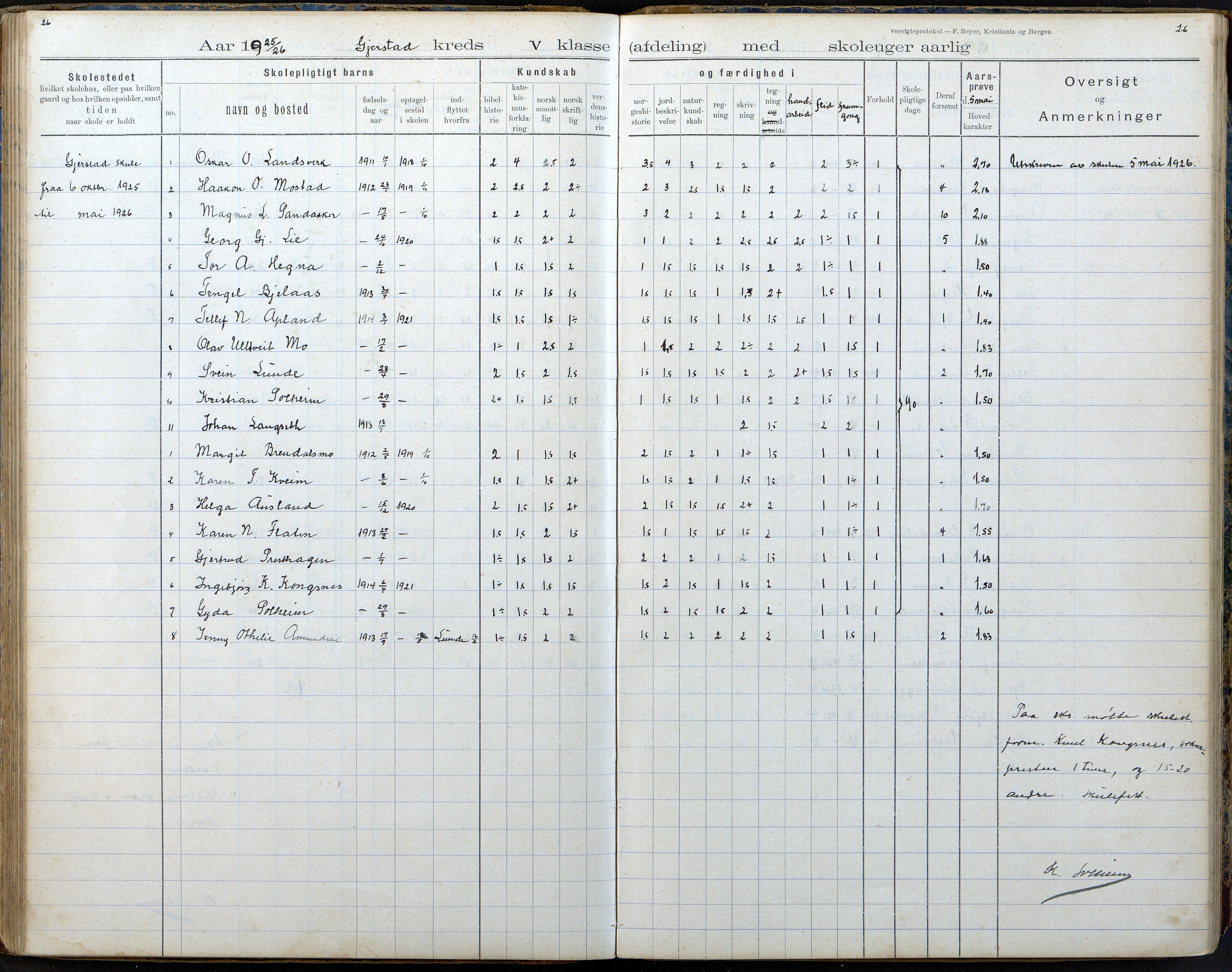 Gjerstad Kommune, Gjerstad Skole, AAKS/KA0911-550a/F02/L0008: Karakterprotokoll, 1891-1962, p. 76