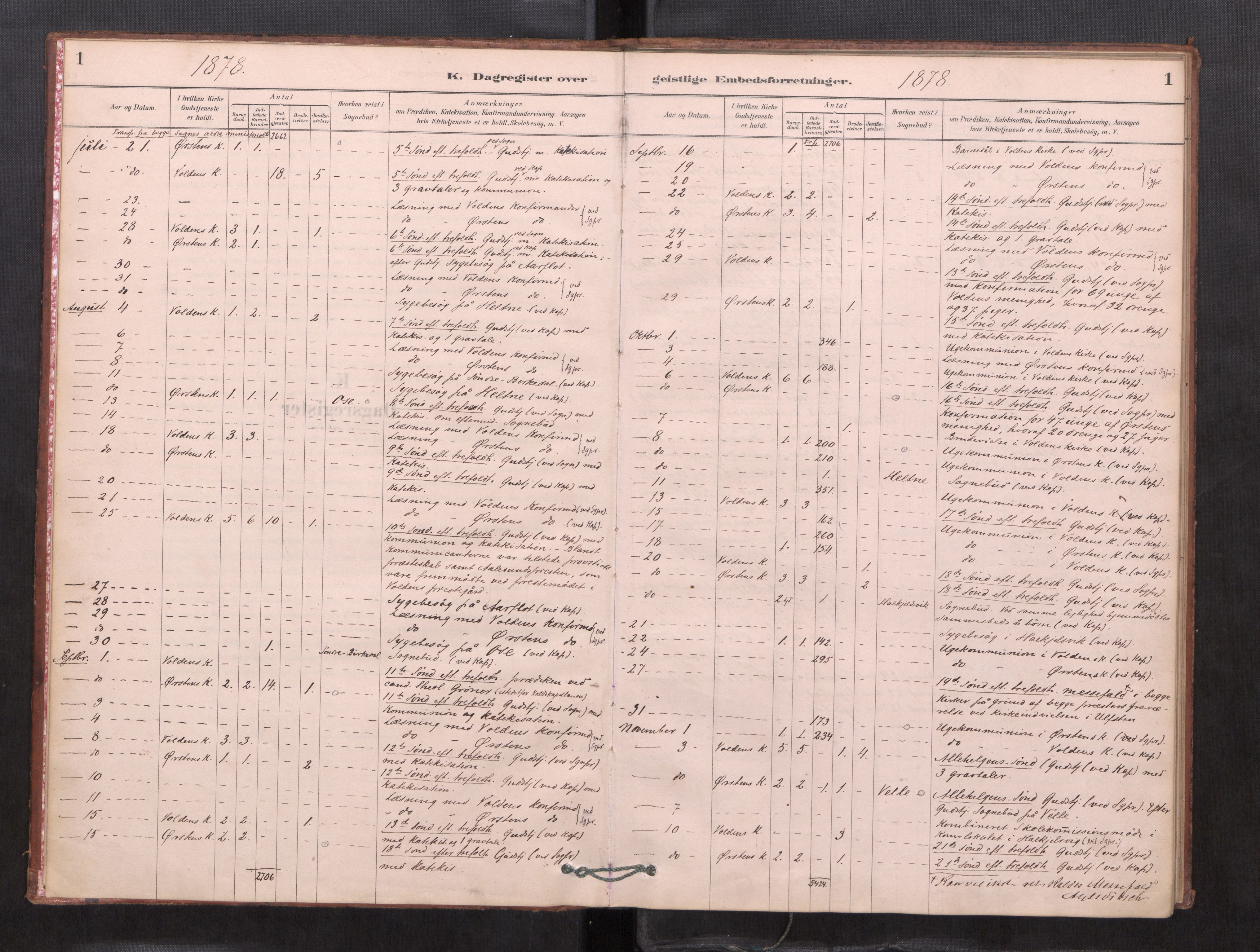 Ministerialprotokoller, klokkerbøker og fødselsregistre - Møre og Romsdal, SAT/A-1454/511/L0143: Diary records no. 511---, 1878-1887, p. 1