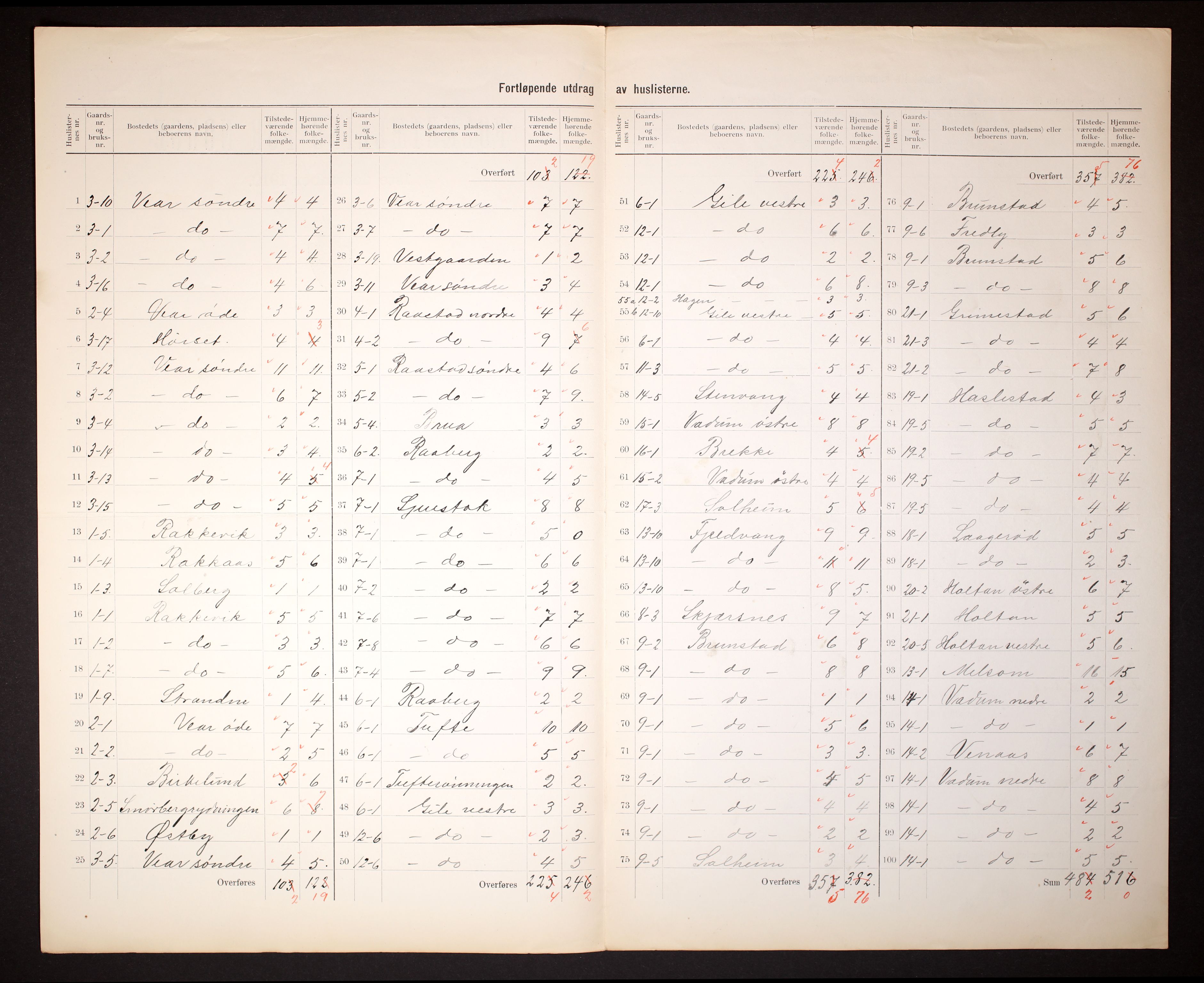 RA, 1910 census for Stokke, 1910, p. 5