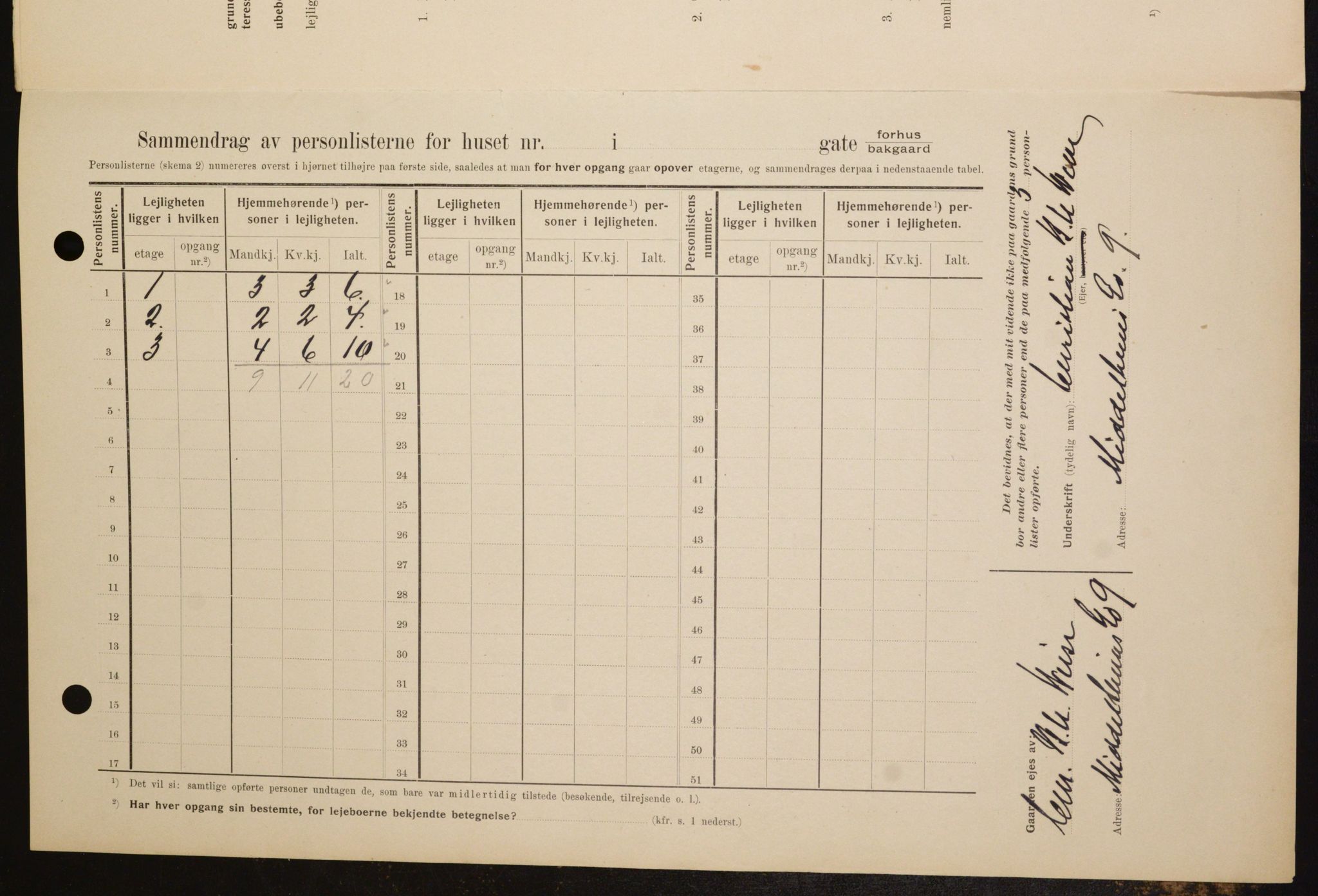 OBA, Municipal Census 1909 for Kristiania, 1909, p. 68246