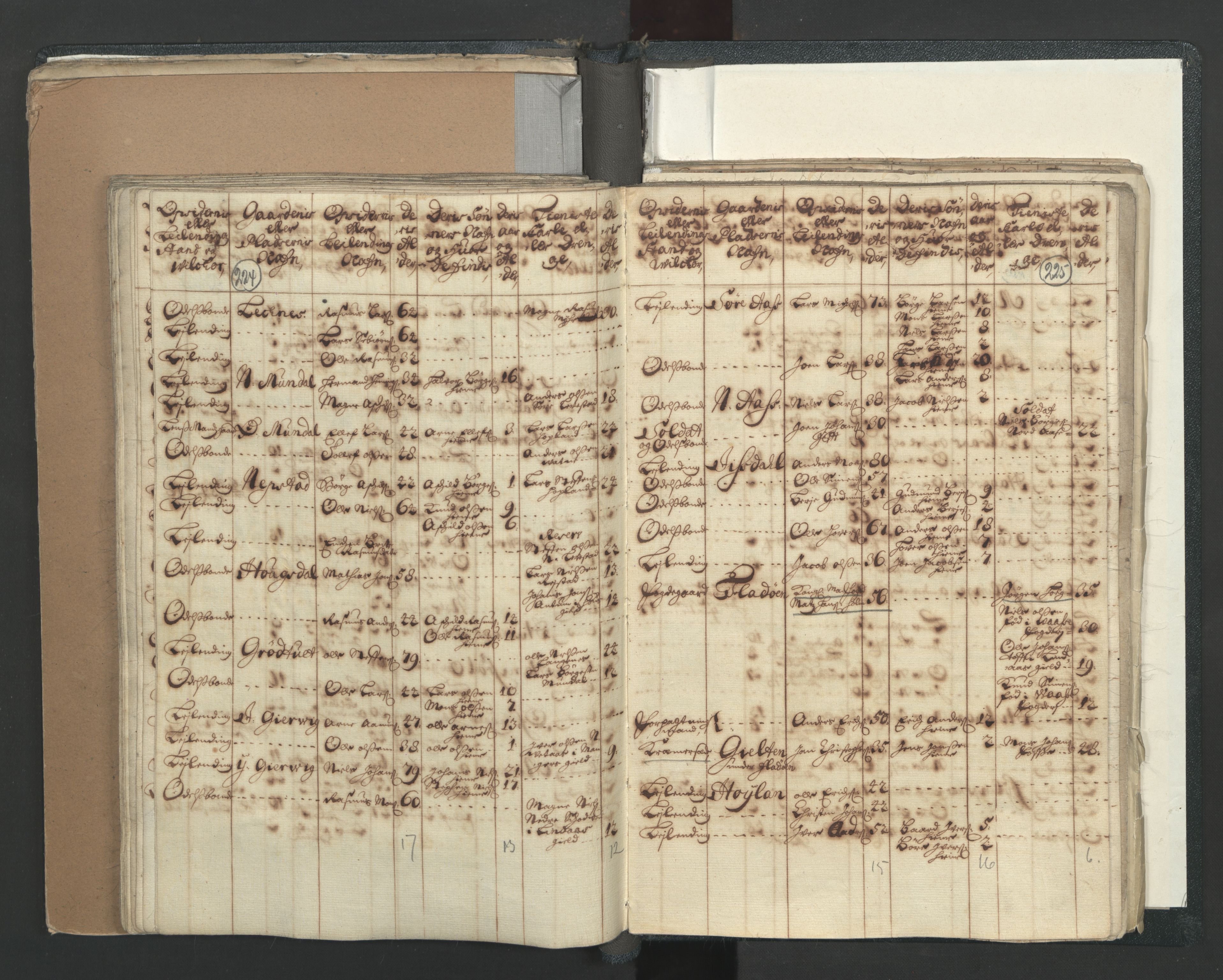 RA, Census (manntall) 1701, no. 7: Nordhordland and Voss fogderi, 1701, p. 224-225
