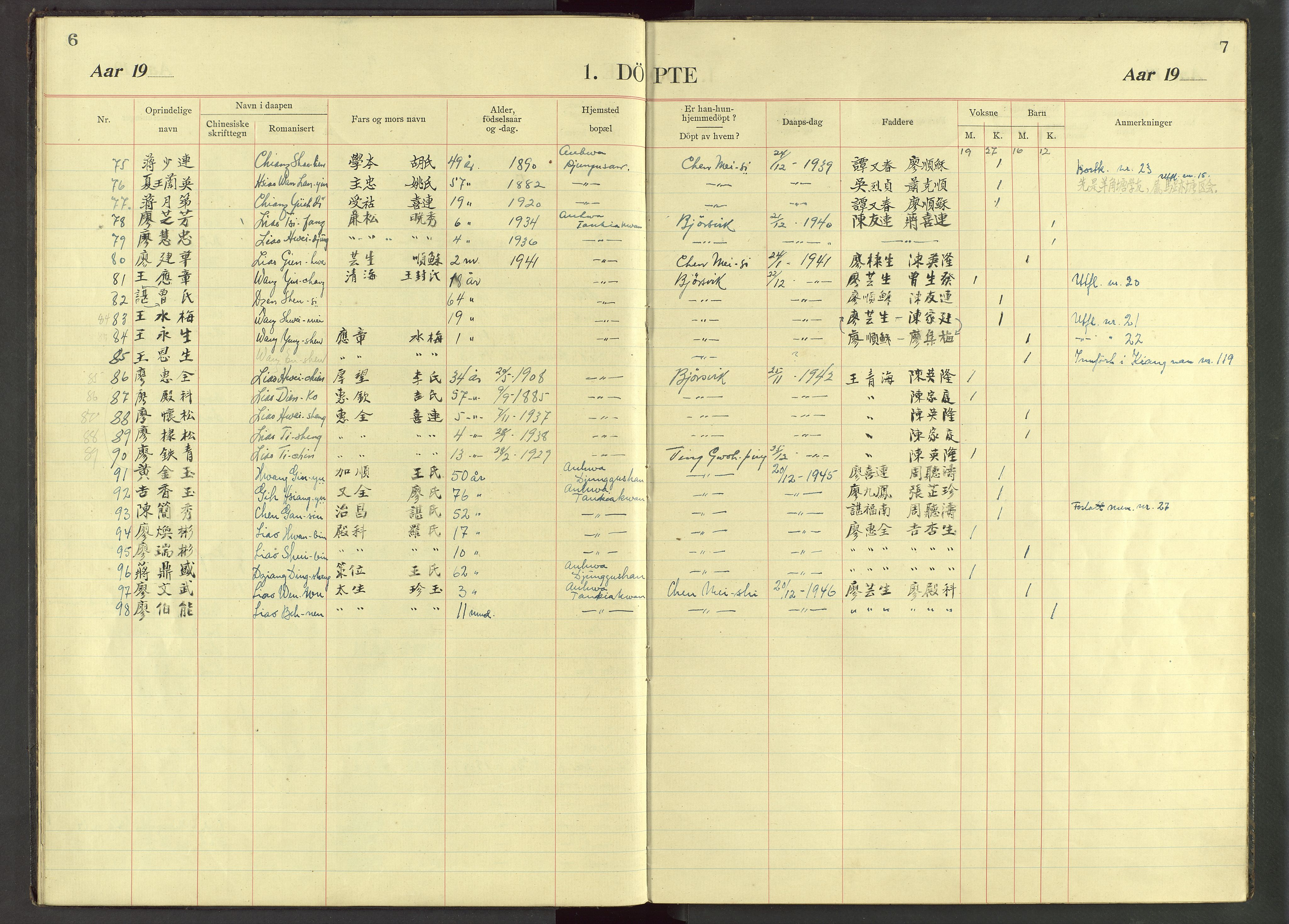 Det Norske Misjonsselskap - utland - Kina (Hunan), VID/MA-A-1065/Dm/L0085: Parish register (official) no. 123, 1921-1946, p. 6-7