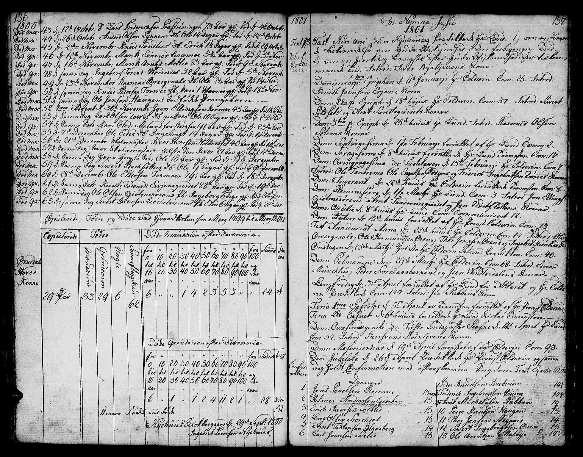 Ministerialprotokoller, klokkerbøker og fødselsregistre - Sør-Trøndelag, SAT/A-1456/668/L0815: Parish register (copy) no. 668C04, 1791-1815, p. 136-137