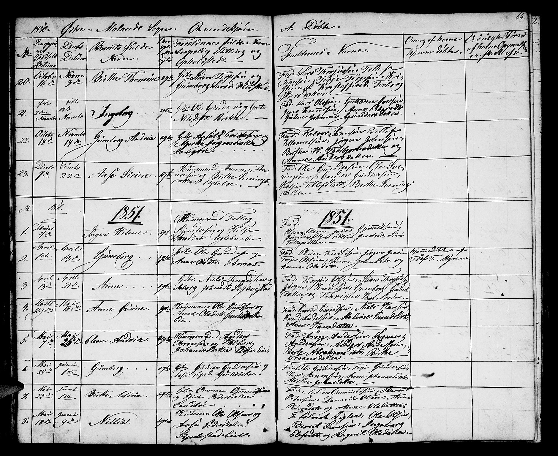 Austre Moland sokneprestkontor, SAK/1111-0001/F/Fb/Fba/L0001: Parish register (copy) no. B 1, 1842-1868, p. 66