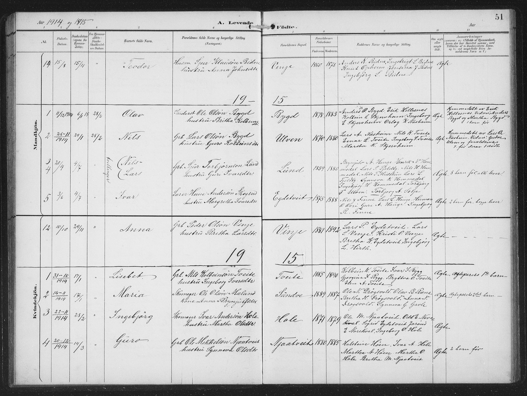 Vossestrand Sokneprestembete, SAB/A-79101/H/Hab: Parish register (copy) no. B 4, 1894-1941, p. 51
