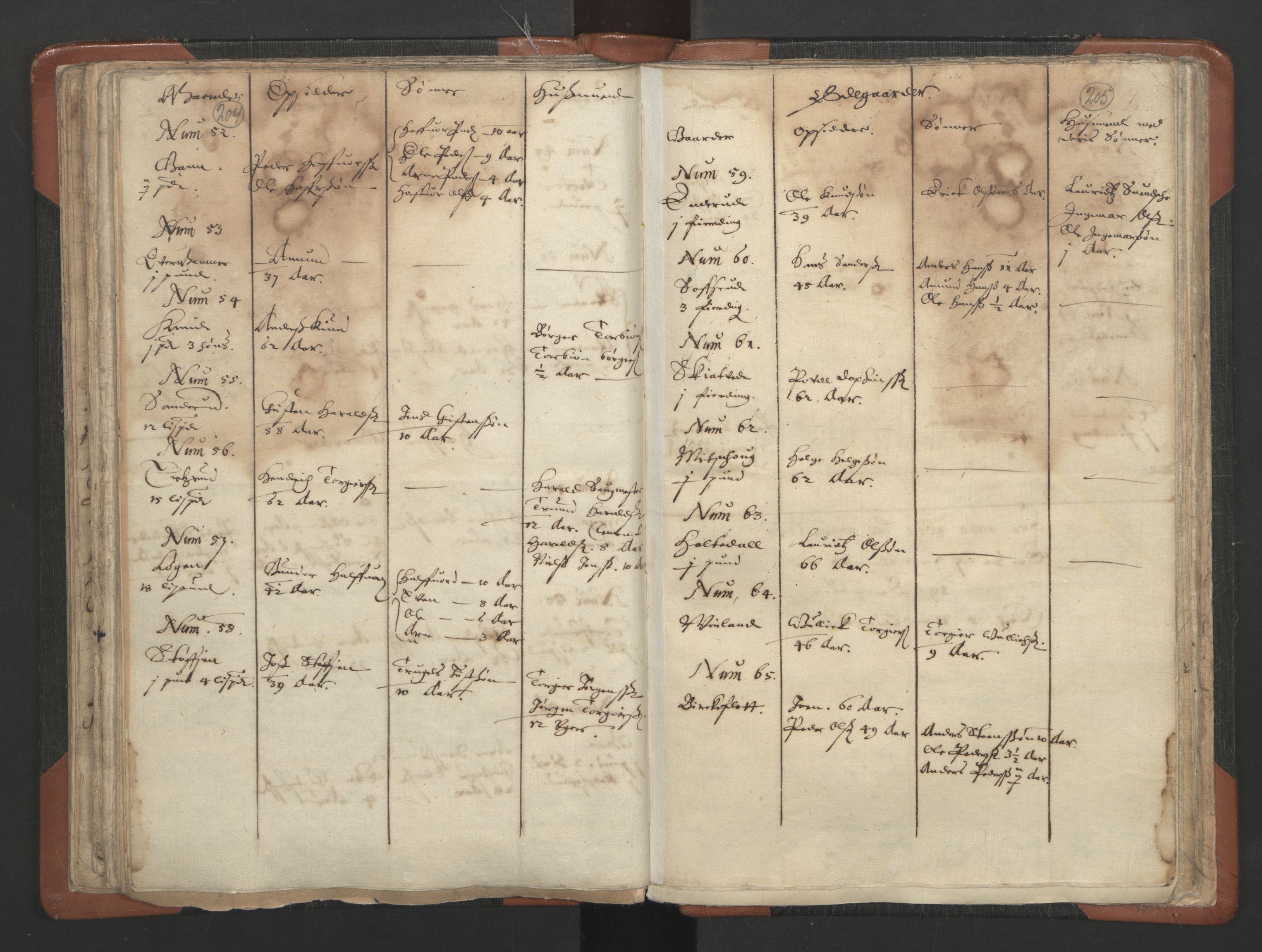RA, Vicar's Census 1664-1666, no. 3: Nedre Romerike deanery, 1664-1666, p. 204-205