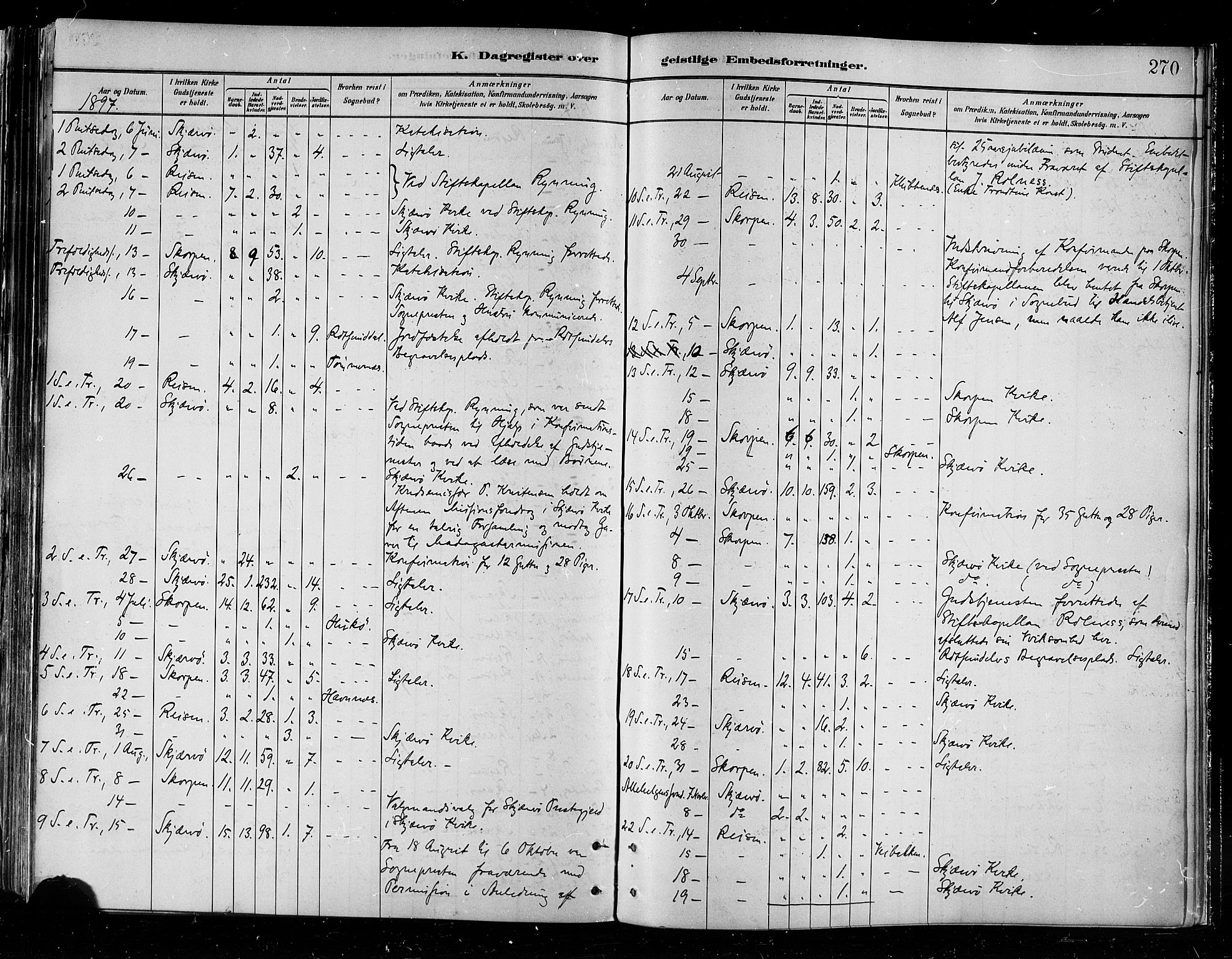 Skjervøy sokneprestkontor, SATØ/S-1300/H/Ha/Haa/L0010kirke: Parish register (official) no. 10, 1887-1898, p. 270