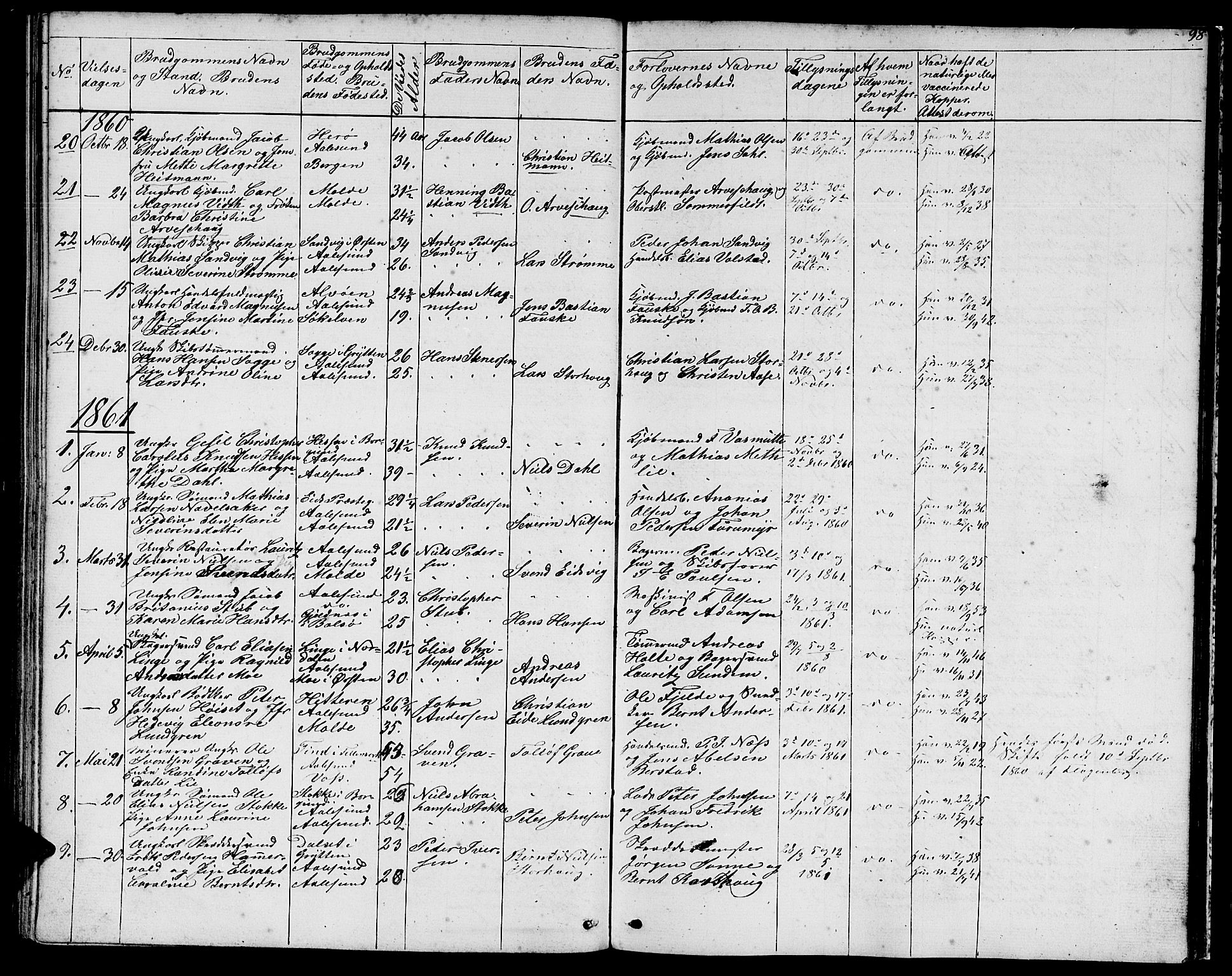 Ministerialprotokoller, klokkerbøker og fødselsregistre - Møre og Romsdal, SAT/A-1454/529/L0464: Parish register (copy) no. 529C01, 1855-1867, p. 98