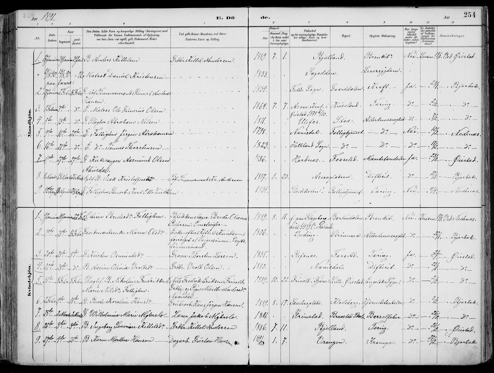 Øyestad sokneprestkontor, SAK/1111-0049/F/Fa/L0017: Parish register (official) no. A 17, 1887-1896, p. 254