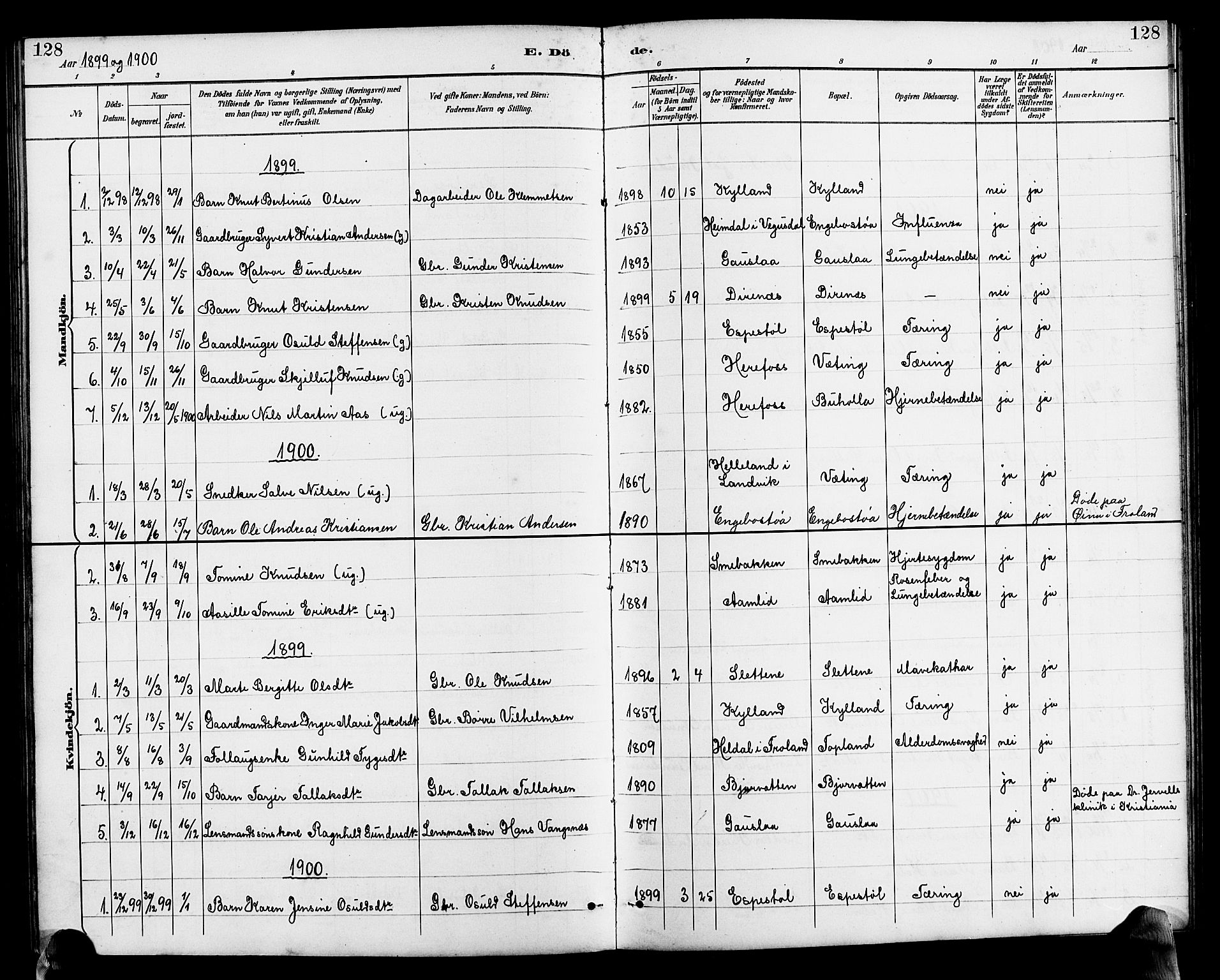 Herefoss sokneprestkontor, AV/SAK-1111-0019/F/Fb/Fba/L0003: Parish register (copy) no. B 3, 1887-1925, p. 128