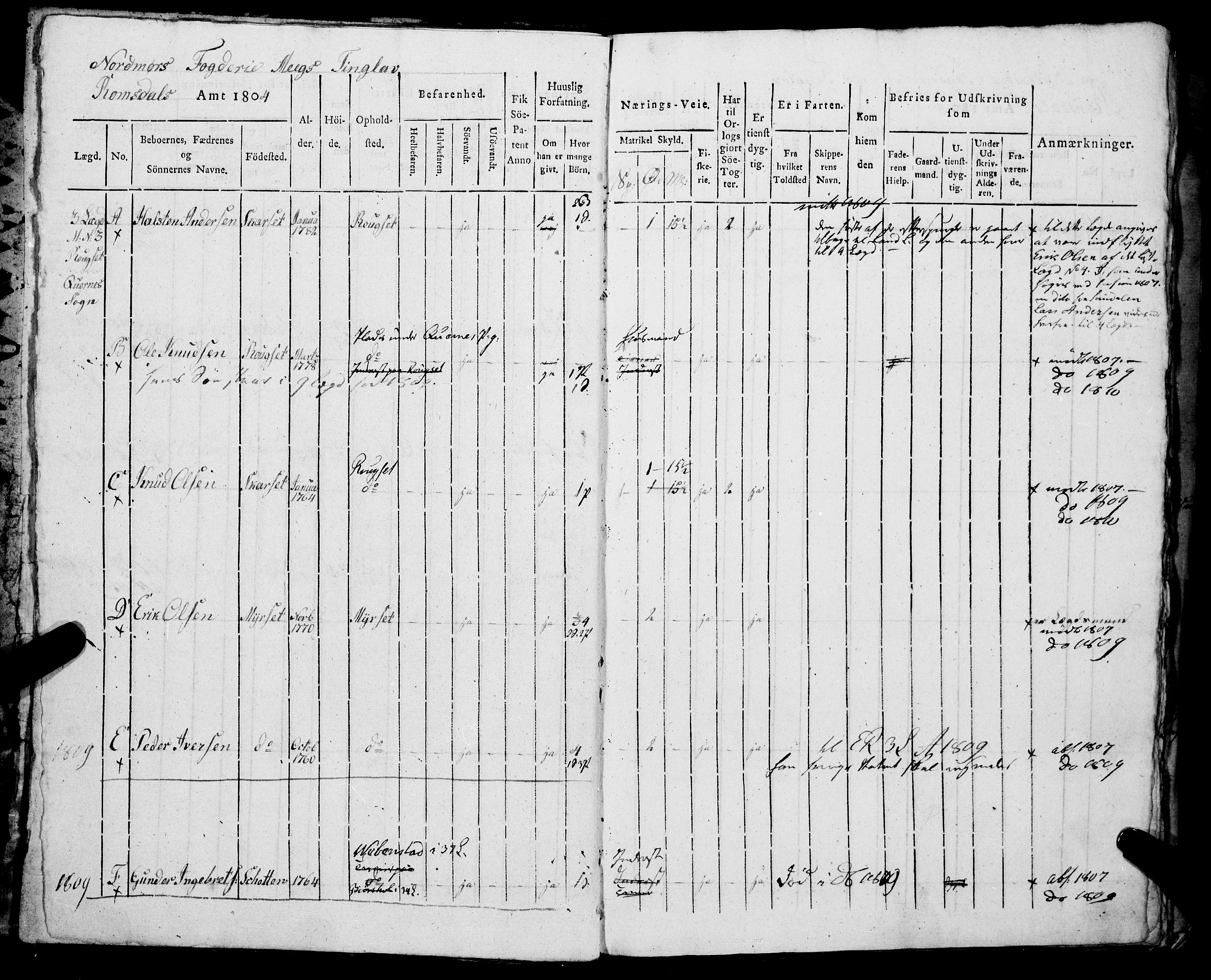 Sjøinnrulleringen - Trondhjemske distrikt, AV/SAT-A-5121/01/L0326/0001: -- / Hovedrulle, for Romsdals amt, Nordmøre fogeri, 1804