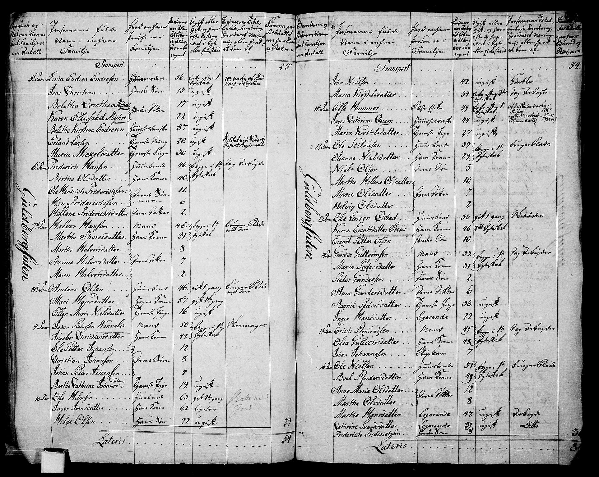 RA, 1801 census for 0103P Fredrikstad, 1801, p. 131b-132a