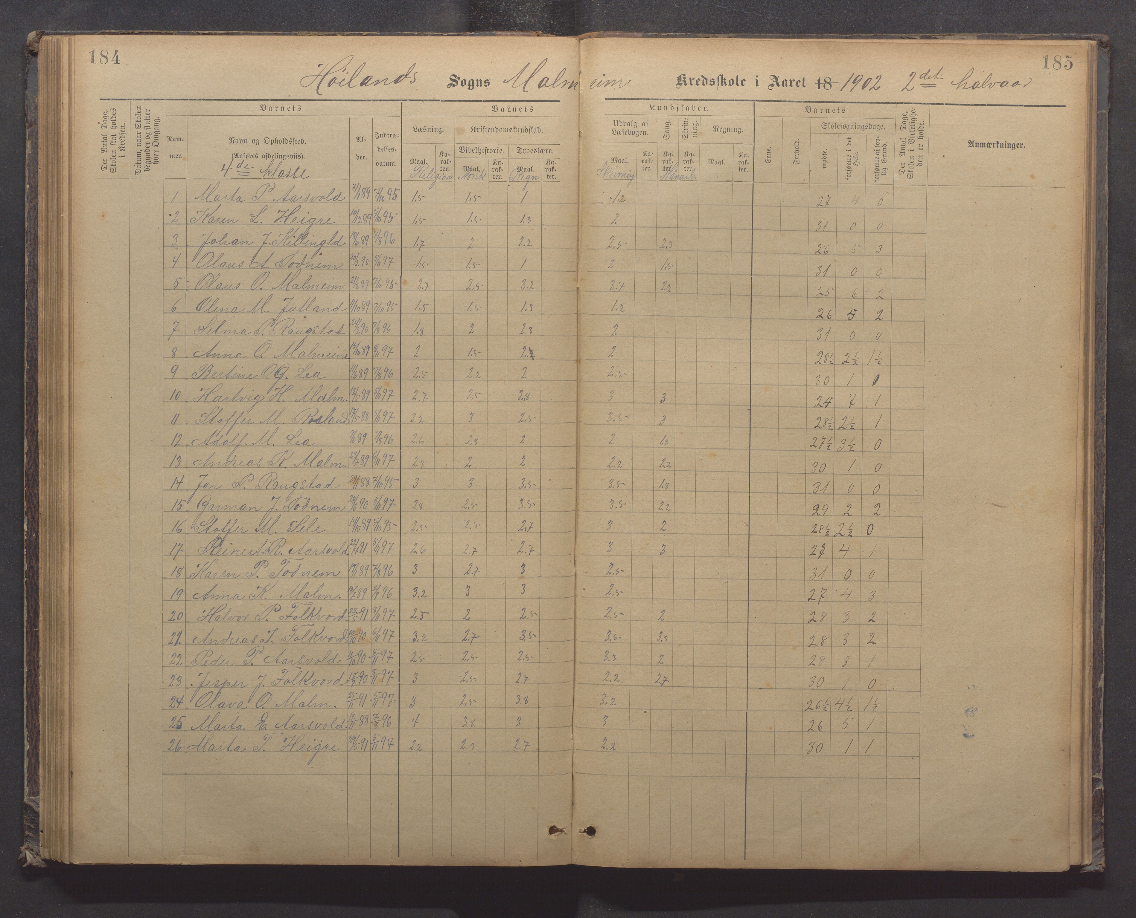 Høyland kommune - Malmheim skole, IKAR/K-100082/F/L0002: Skoleprotokoll, 1889-1909, p. 184-185