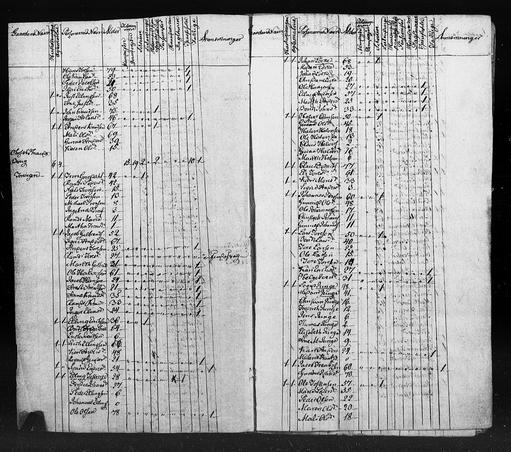 , Census 1825 for Tingvoll, 1825, p. 2