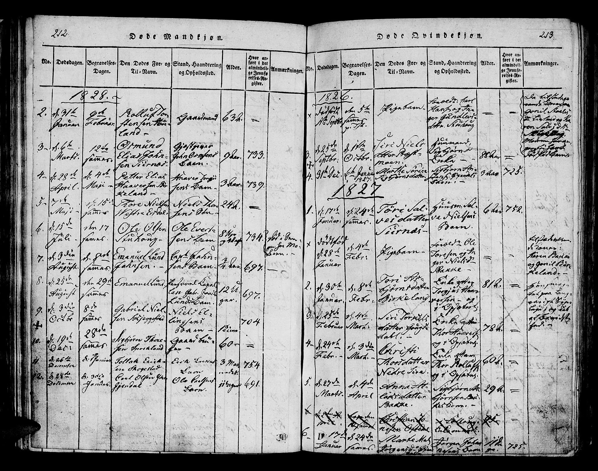 Bakke sokneprestkontor, SAK/1111-0002/F/Fa/Faa/L0003: Parish register (official) no. A 3, 1815-1835, p. 212-213