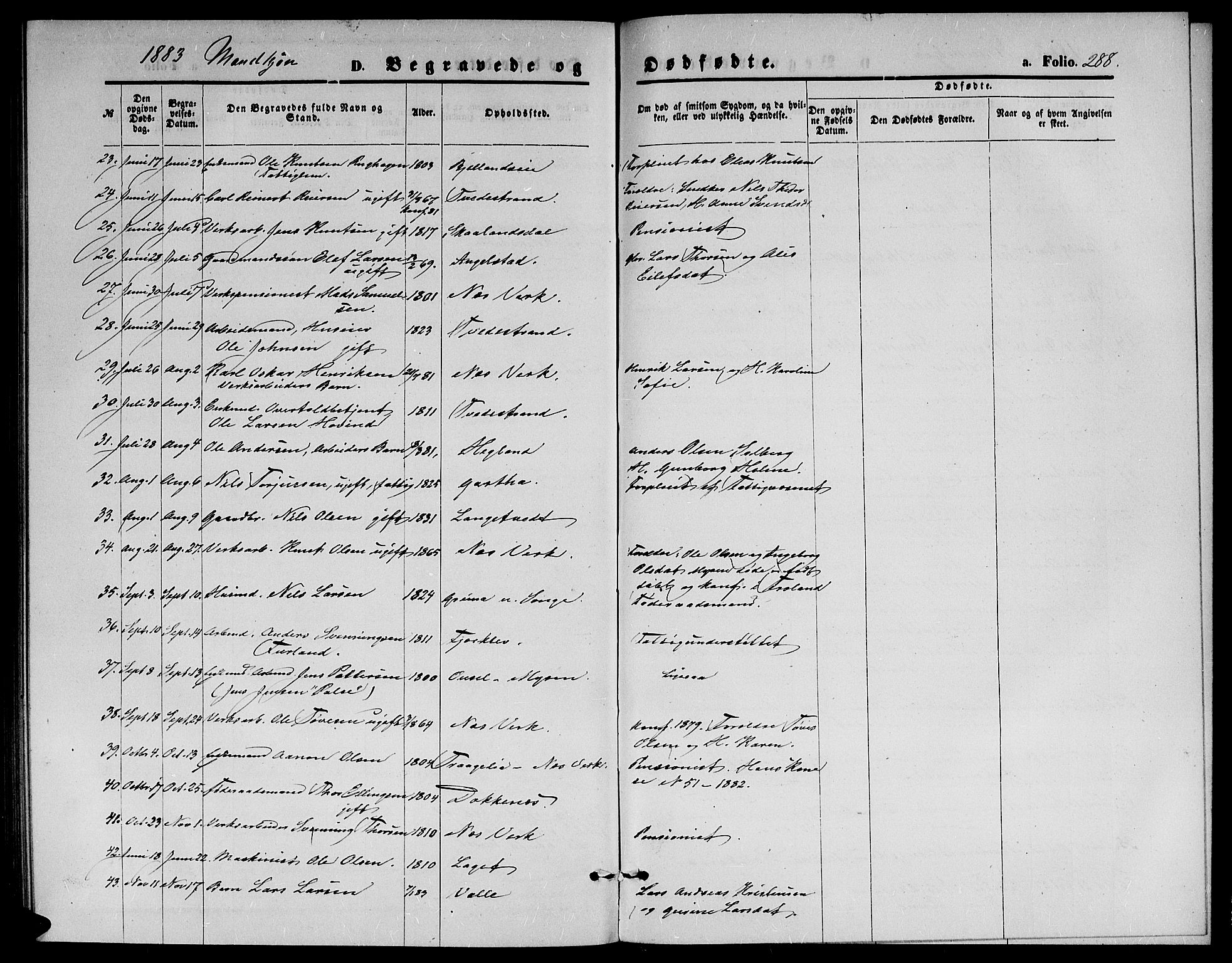 Holt sokneprestkontor, SAK/1111-0021/F/Fb/L0009: Parish register (copy) no. B 9, 1871-1883, p. 288