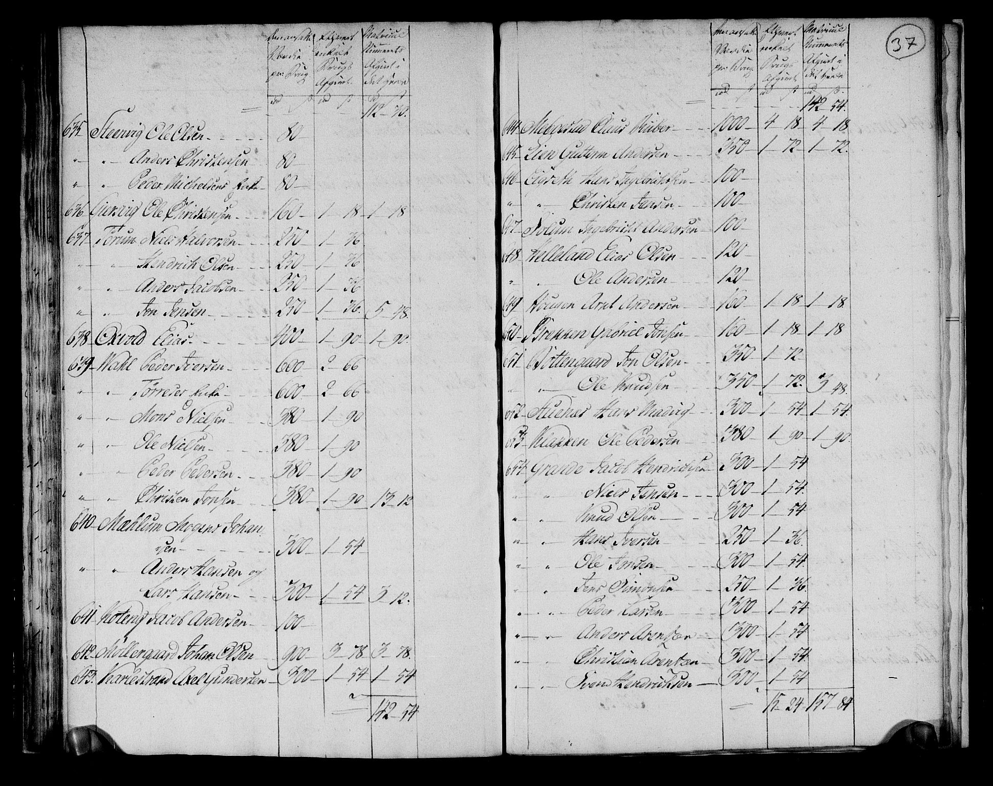 Rentekammeret inntil 1814, Realistisk ordnet avdeling, AV/RA-EA-4070/N/Ne/Nea/L0145: Fosen fogderi. Ekstraktfortegnelse over jord- og tiendeavgift, 1803, p. 40