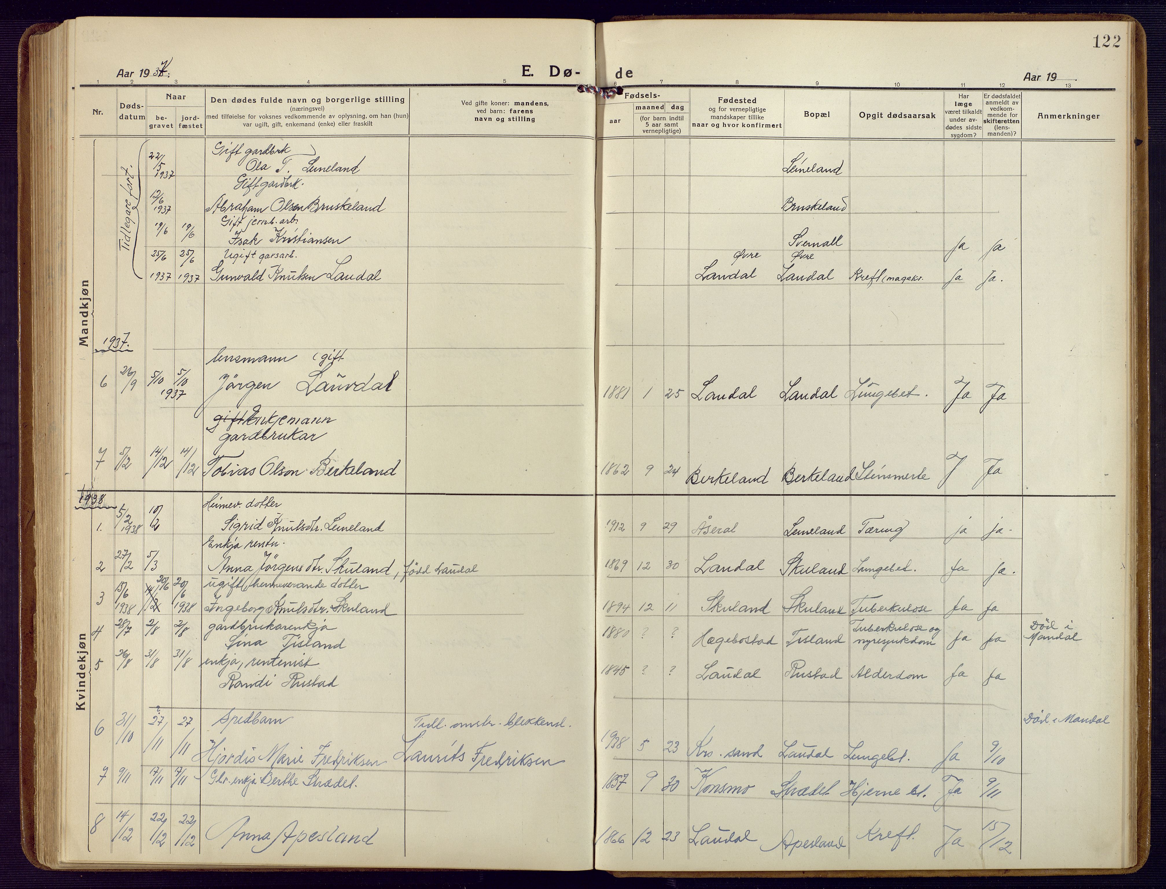 Holum sokneprestkontor, SAK/1111-0022/F/Fb/Fbb/L0005: Parish register (copy) no. B 5, 1920-1945, p. 122