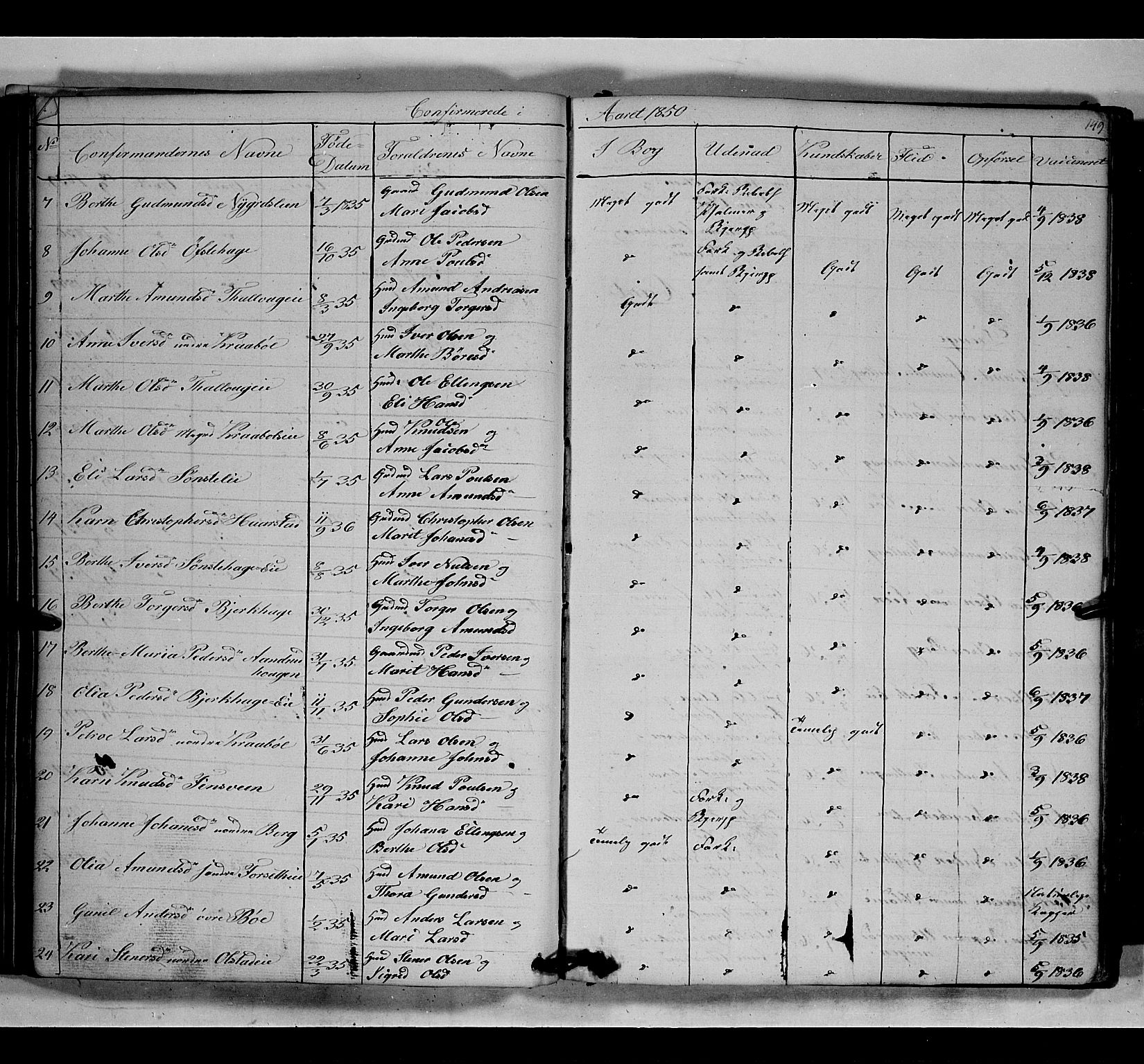 Gausdal prestekontor, SAH/PREST-090/H/Ha/Hab/L0005: Parish register (copy) no. 5, 1846-1867, p. 149