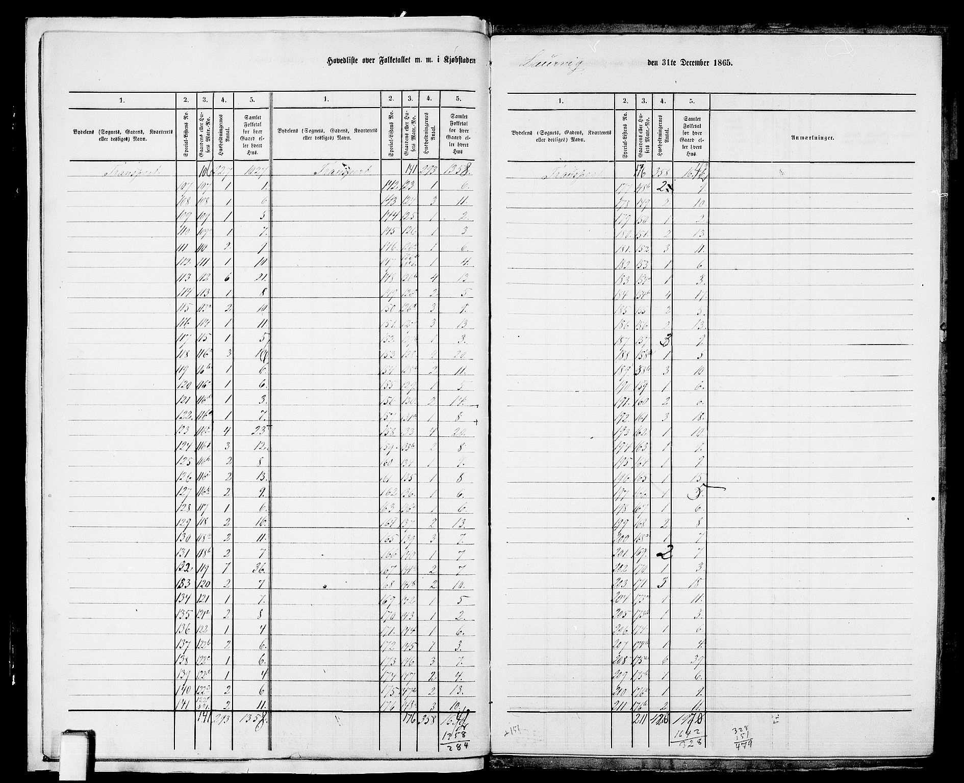 RA, 1865 census for Larvik, 1865, p. 5