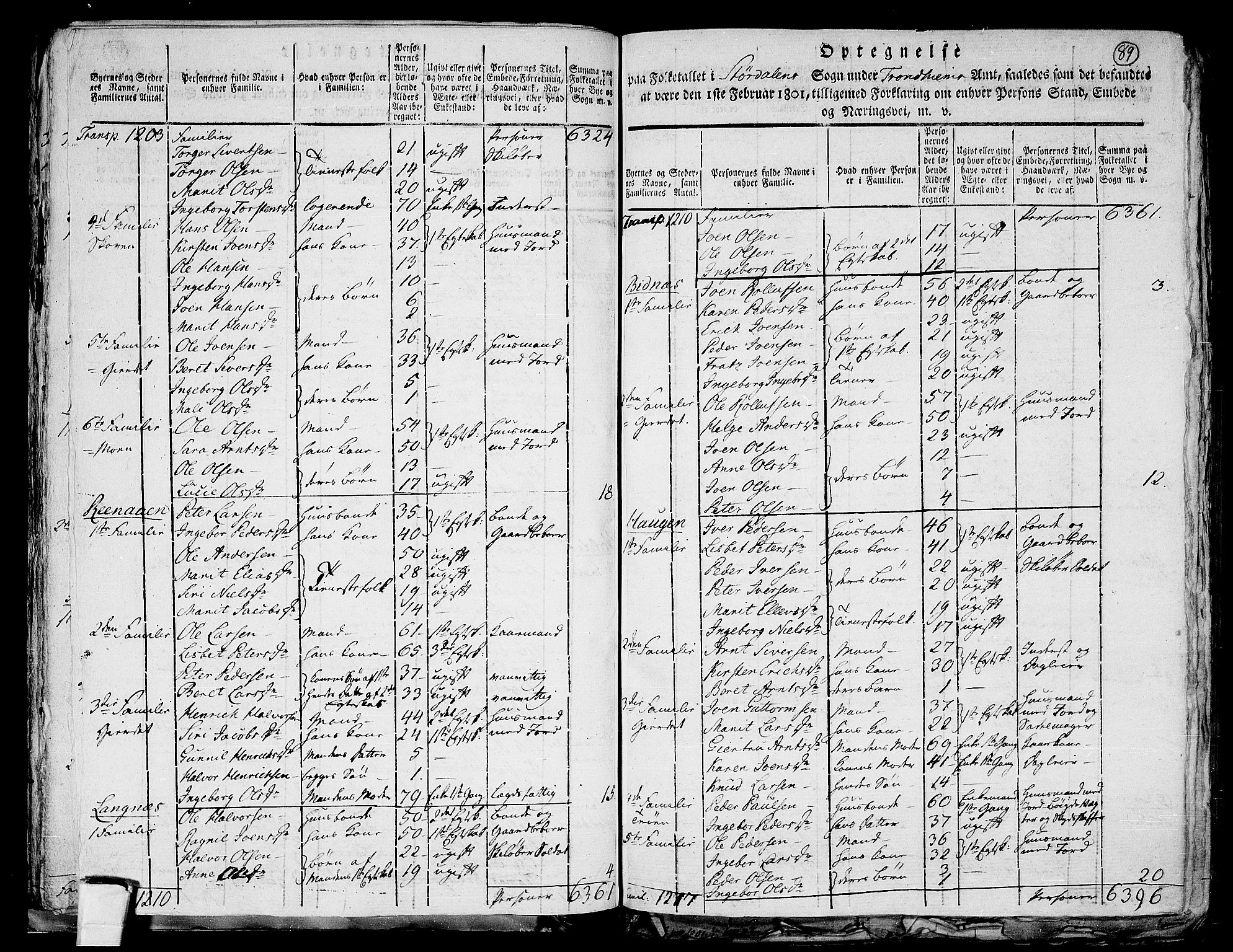 RA, 1801 census for 1714P Stjørdal, 1801, p. 88b-89a