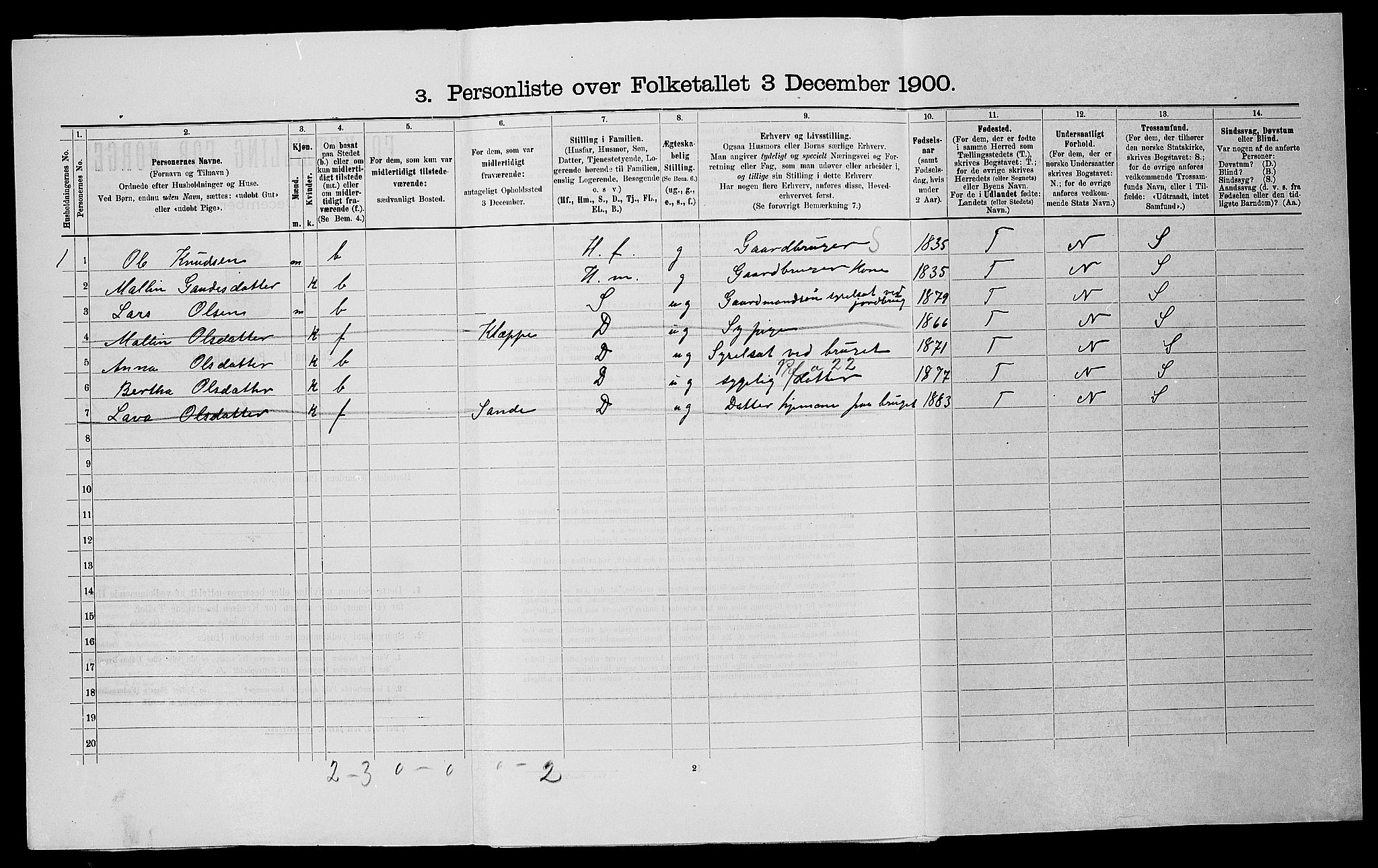 SAST, 1900 census for Hjelmeland, 1900, p. 710