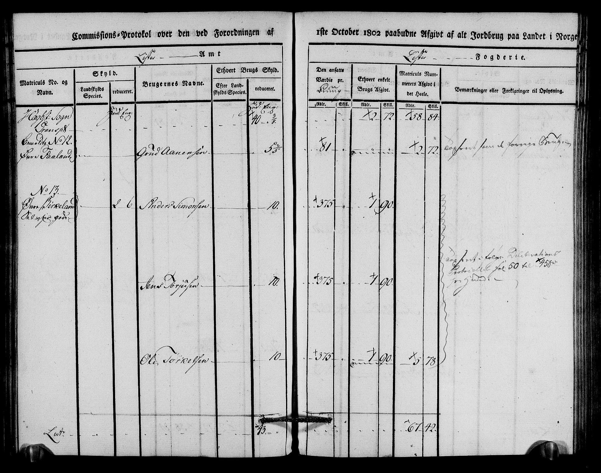 Rentekammeret inntil 1814, Realistisk ordnet avdeling, AV/RA-EA-4070/N/Ne/Nea/L0094: Lista fogderi. Kommisjonsprotokoll "Nr. 3", for Å, Austad, Hægebostad, Eiken, Grindheim og Bjelland sogn, 1803, p. 162