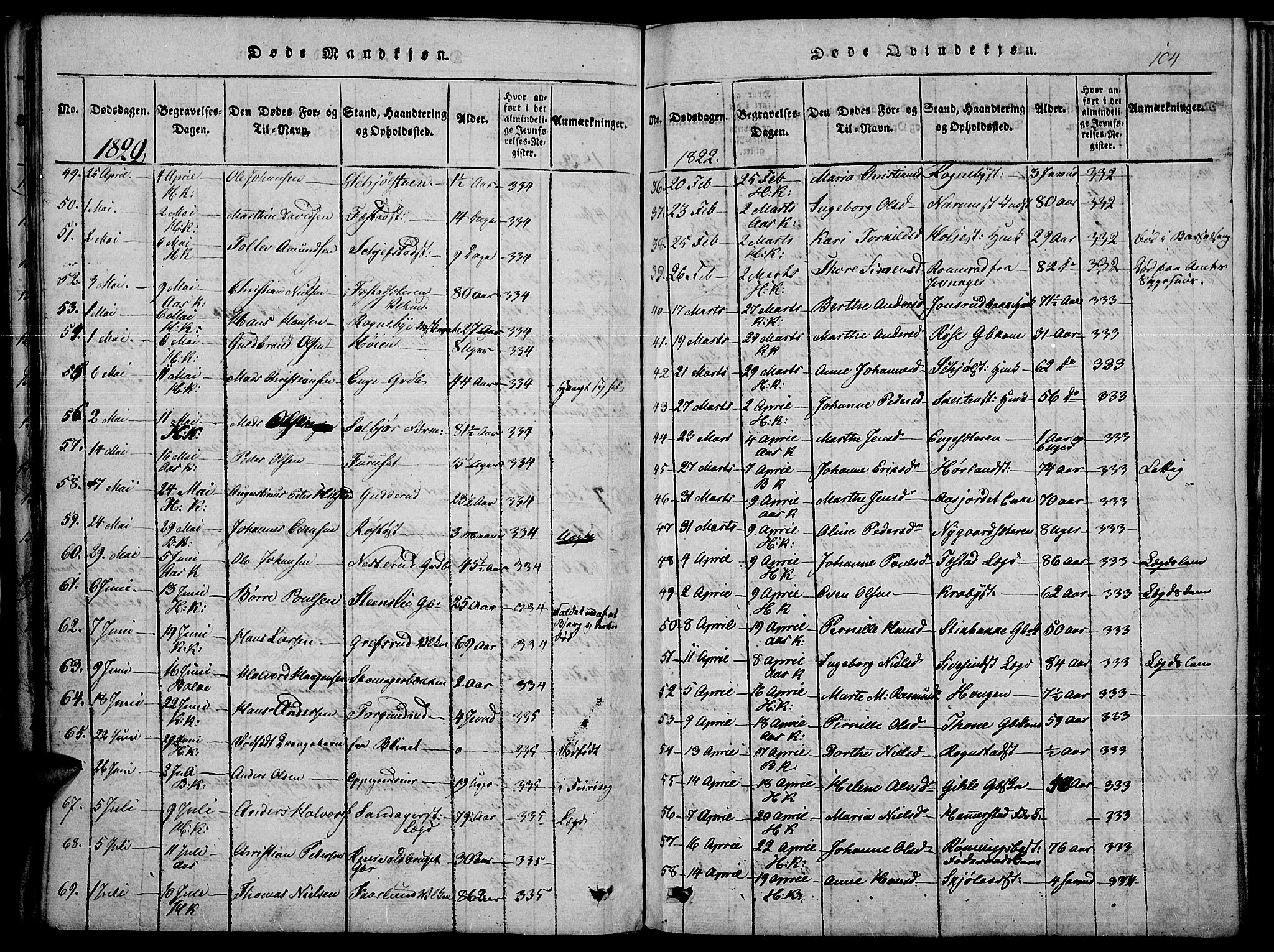 Toten prestekontor, SAH/PREST-102/H/Ha/Haa/L0010: Parish register (official) no. 10, 1820-1828, p. 104