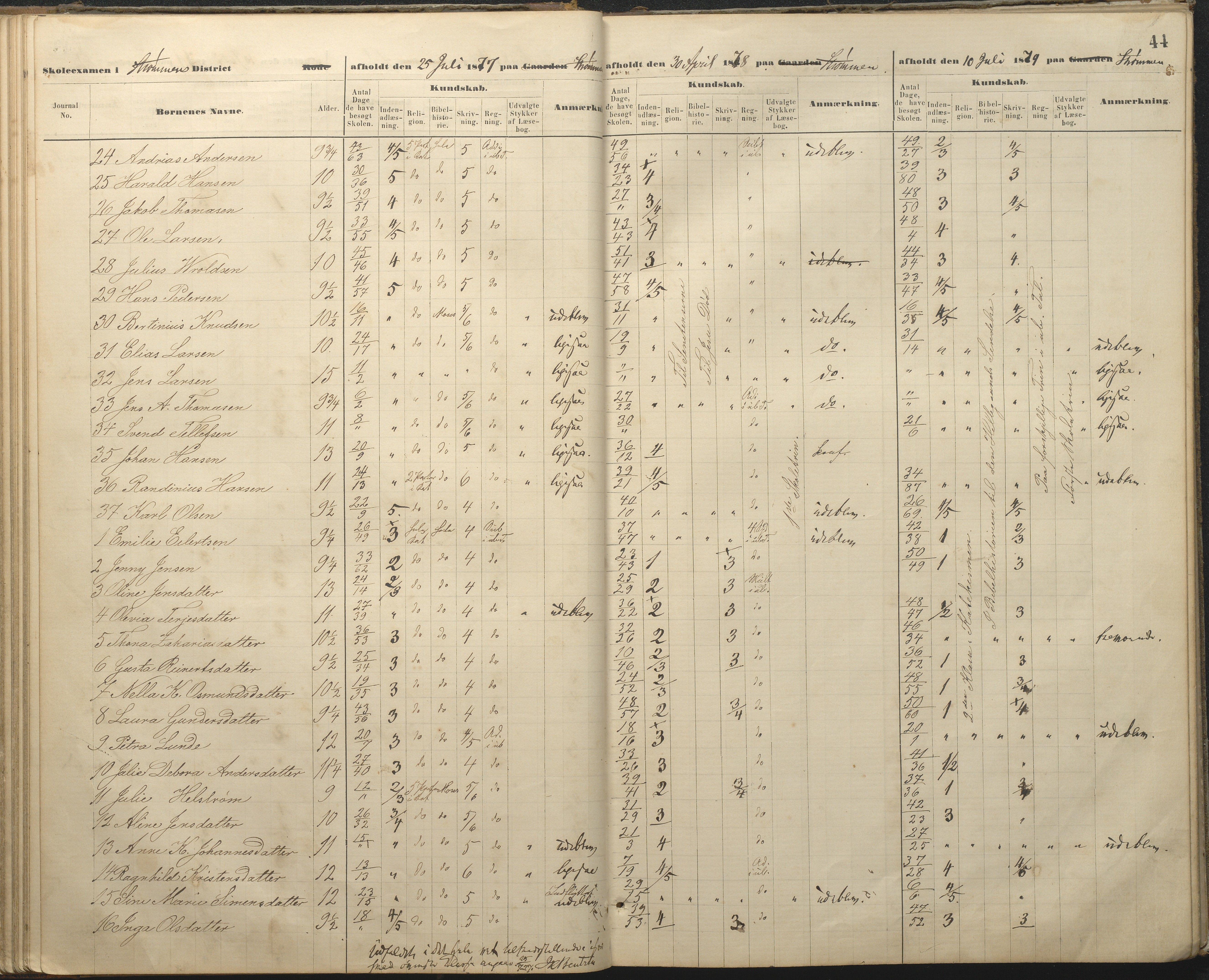 Øyestad kommune frem til 1979, AAKS/KA0920-PK/06/06A/L0048: Eksamensprotokoll, 1866-1879, p. 44