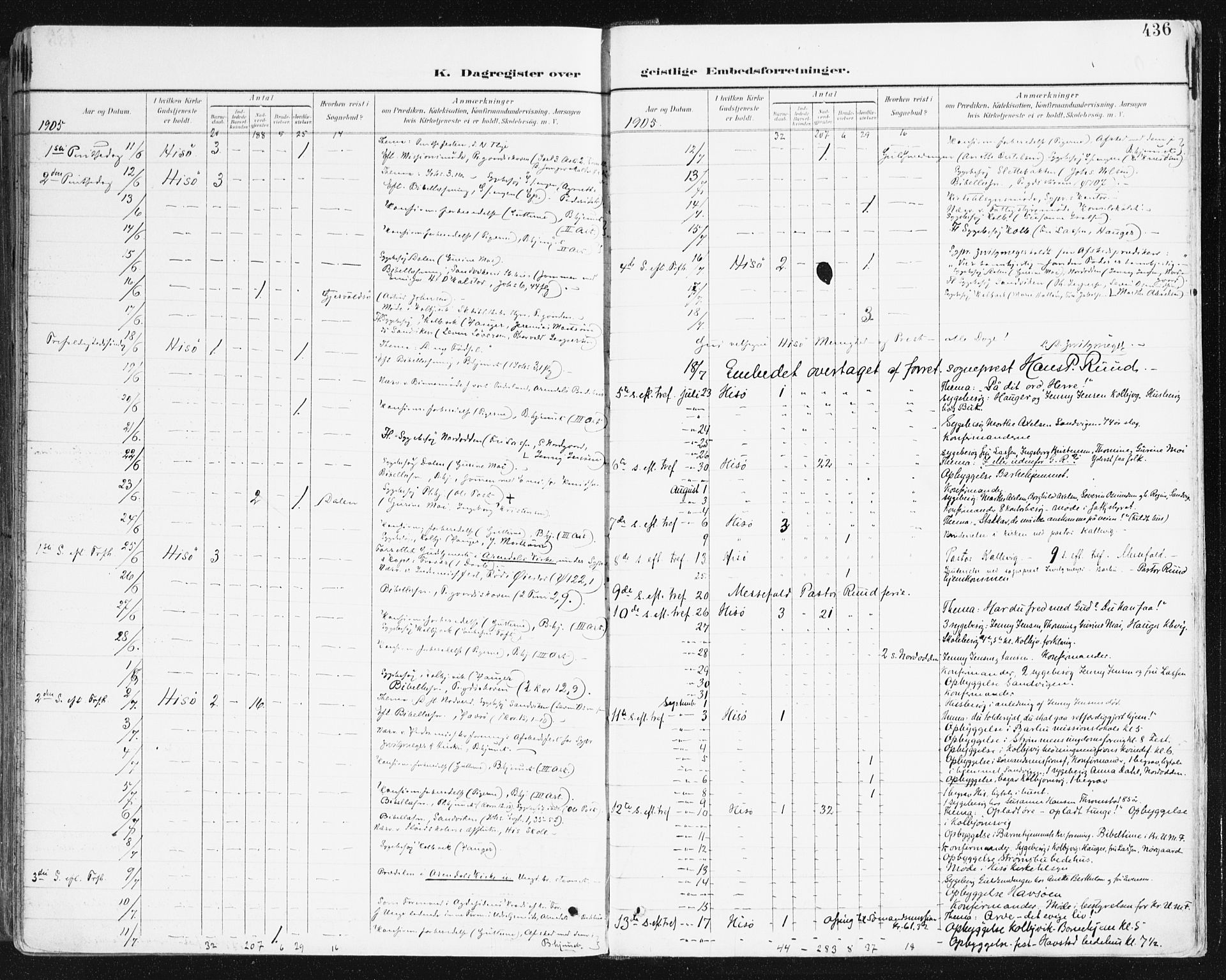 Hisøy sokneprestkontor, AV/SAK-1111-0020/F/Fa/L0004: Parish register (official) no. A 4, 1895-1917, p. 436