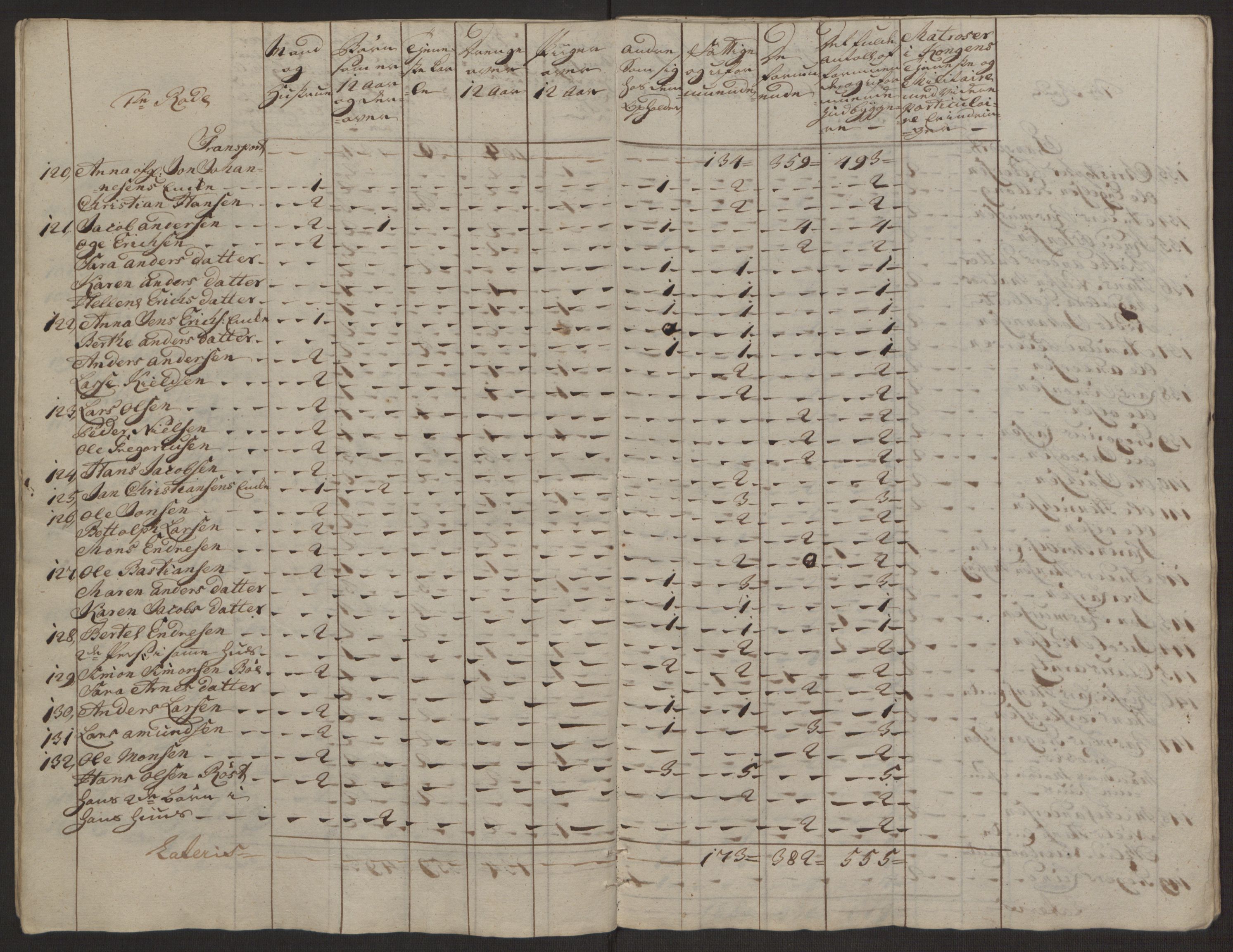 Rentekammeret inntil 1814, Reviderte regnskaper, Byregnskaper, AV/RA-EA-4066/R/Rp/L0365/0001: [P20] Kontribusjonsregnskap / Ekstraskatt, 1762, p. 29