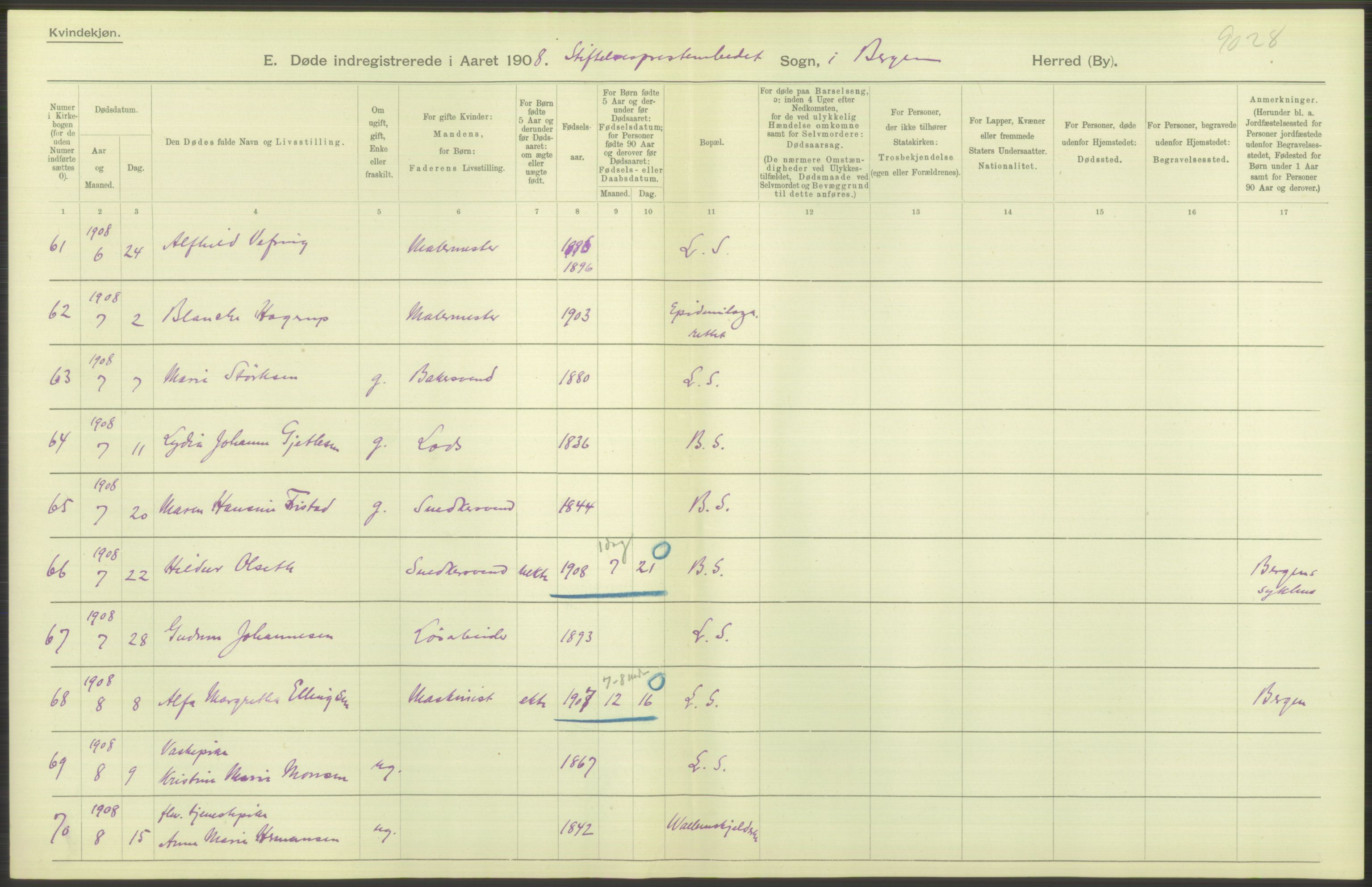 Statistisk sentralbyrå, Sosiodemografiske emner, Befolkning, AV/RA-S-2228/D/Df/Dfa/Dfaf/L0031: Bergen: Gifte, døde, dødfødte., 1908, p. 16