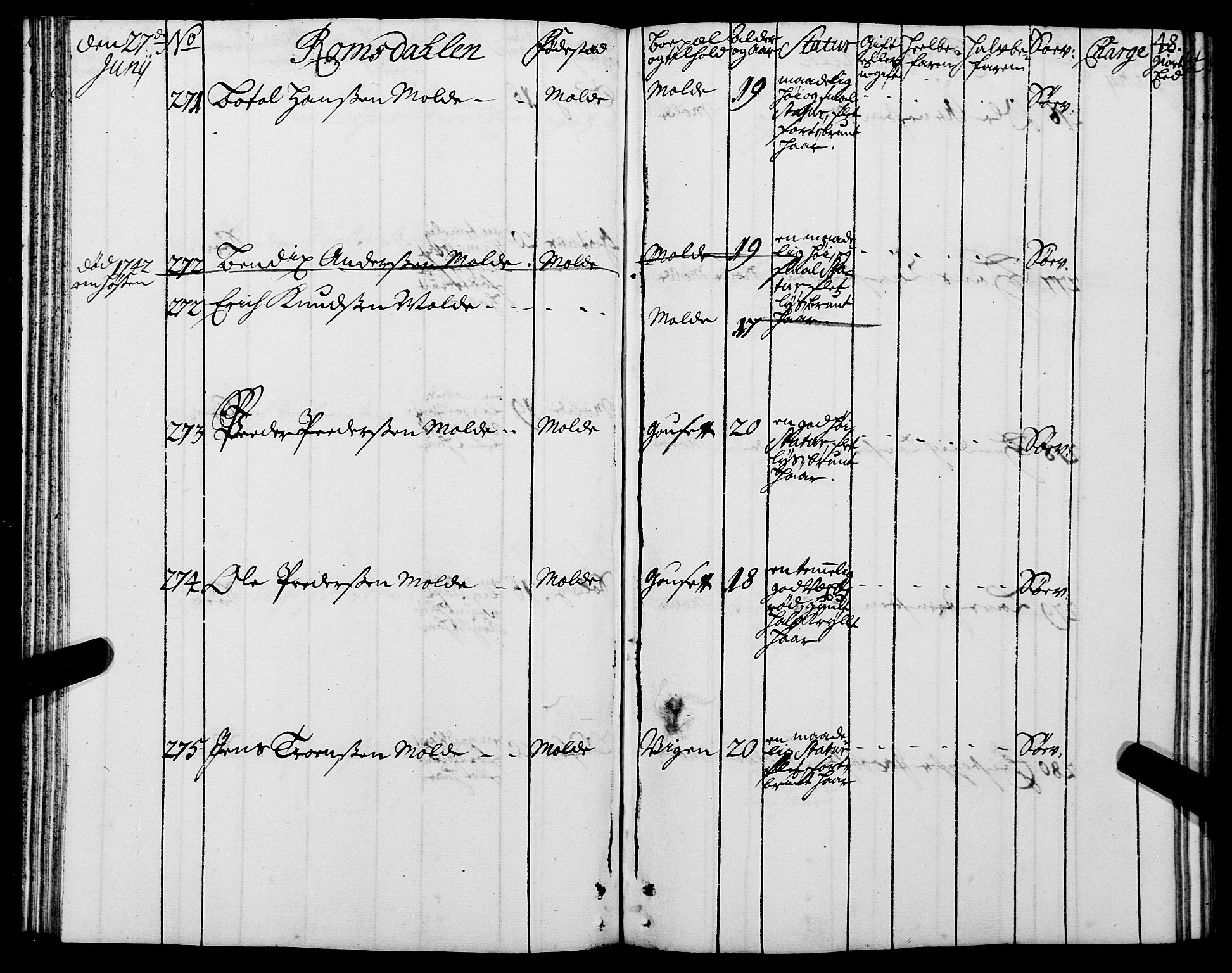 Sjøinnrulleringen - Trondhjemske distrikt, SAT/A-5121/01/L0005: Ruller over sjøfolk i Trondhjem by, 1740-1743, p. 48