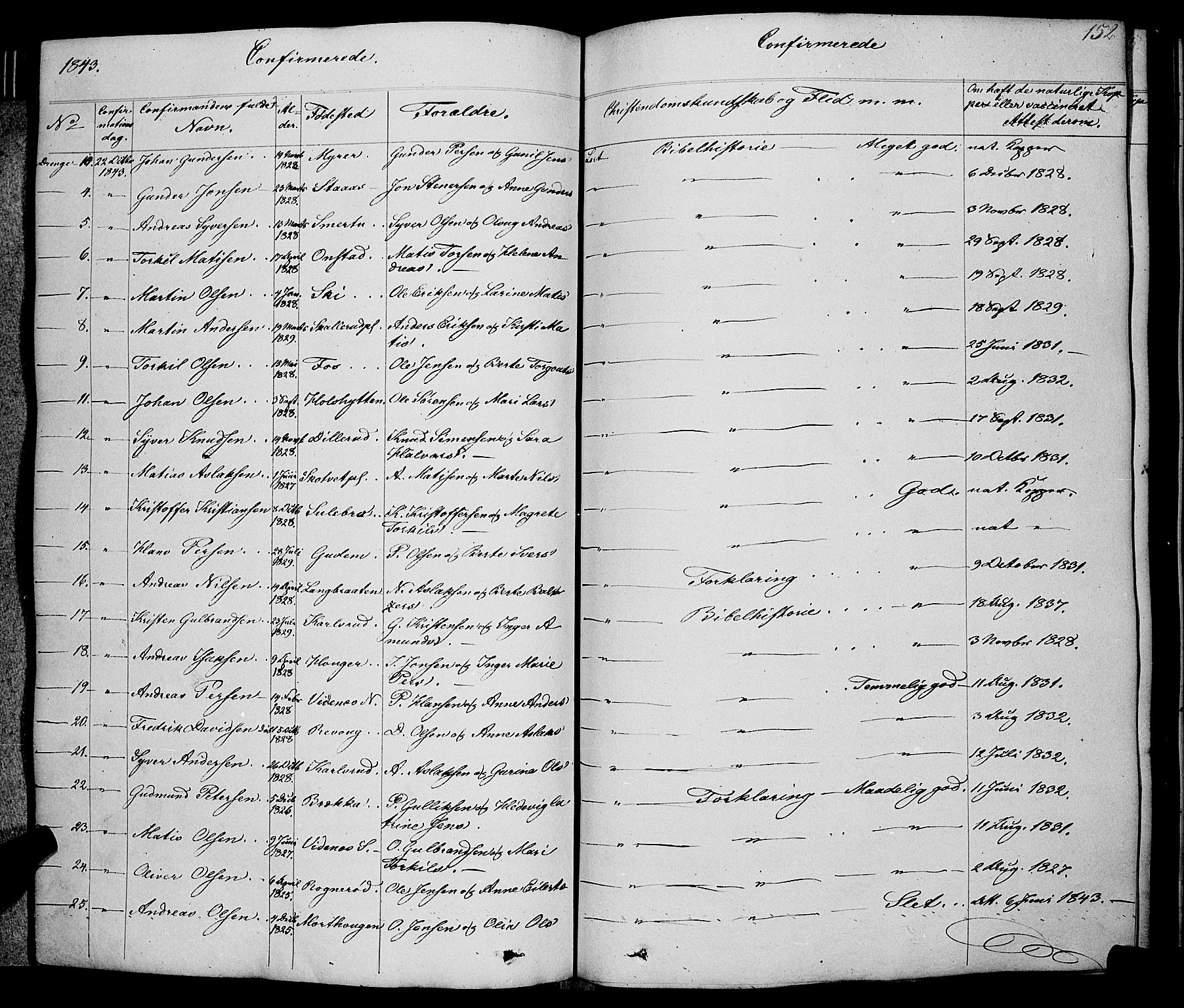 Skiptvet prestekontor Kirkebøker, SAO/A-20009/F/Fa/L0006: Parish register (official) no. 6, 1839-1860, p. 152