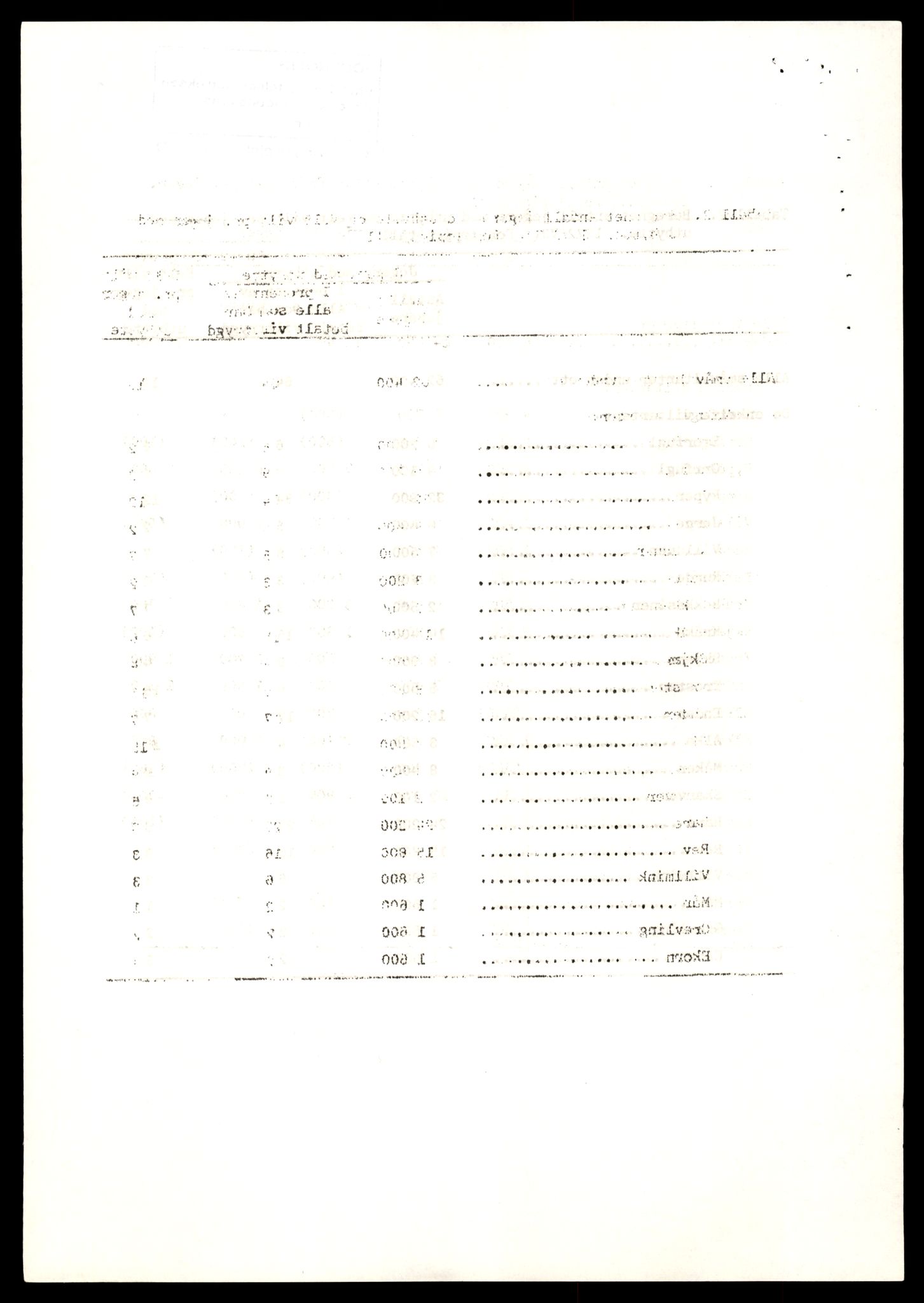 Direktoratet for naturforvaltning, AV/SAT-A-5209/4/D/De/L0102: Oppsyn, oppgaveplikt, 1965-1975, p. 158