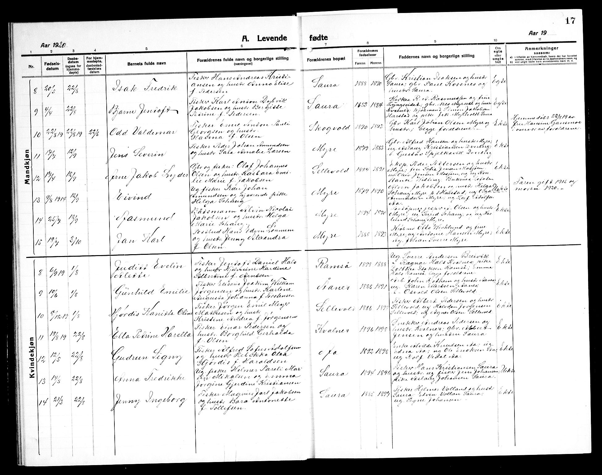 Ministerialprotokoller, klokkerbøker og fødselsregistre - Nordland, AV/SAT-A-1459/897/L1415: Parish register (copy) no. 897C05, 1916-1945, p. 17