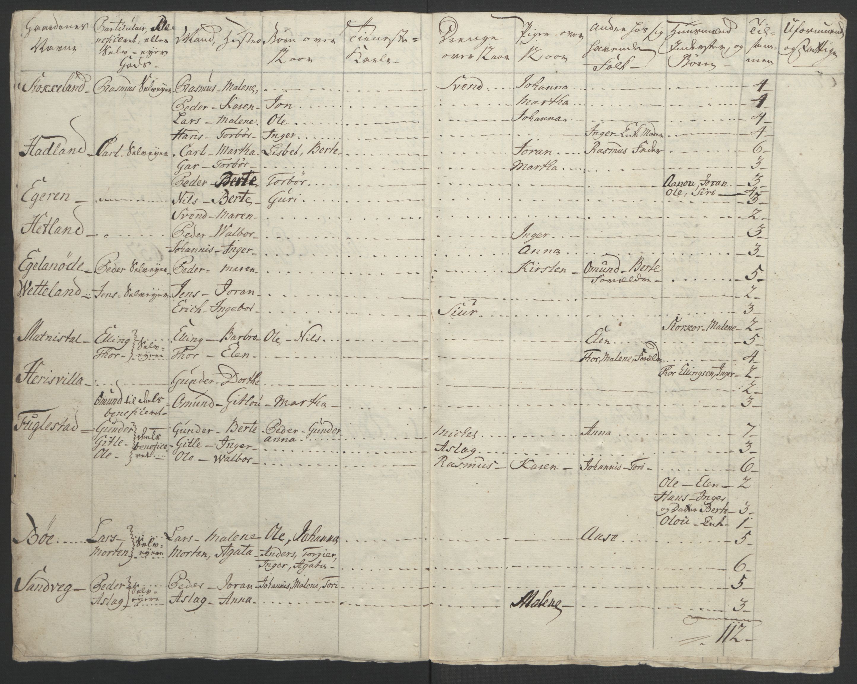 Rentekammeret inntil 1814, Realistisk ordnet avdeling, AV/RA-EA-4070/Ol/L0015/0002: [Gg 10]: Ekstraskatten, 23.09.1762. Stavanger by, Jæren og Dalane, Bergen / Jæren og Dalane, 1762-1764, p. 142