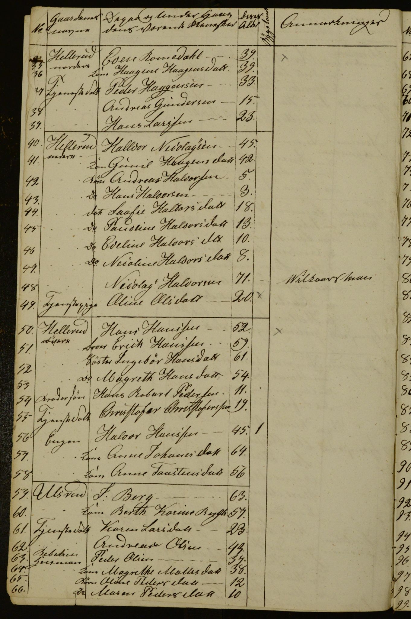 OBA, Census for Aker 1840, 1840