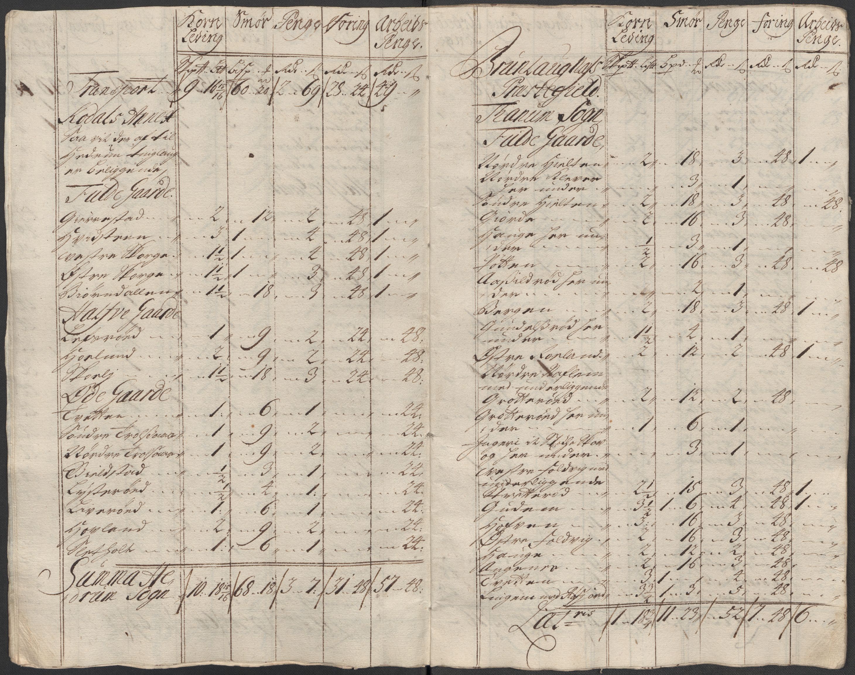 Rentekammeret inntil 1814, Reviderte regnskaper, Fogderegnskap, AV/RA-EA-4092/R33/L1985: Fogderegnskap Larvik grevskap, 1713, p. 295