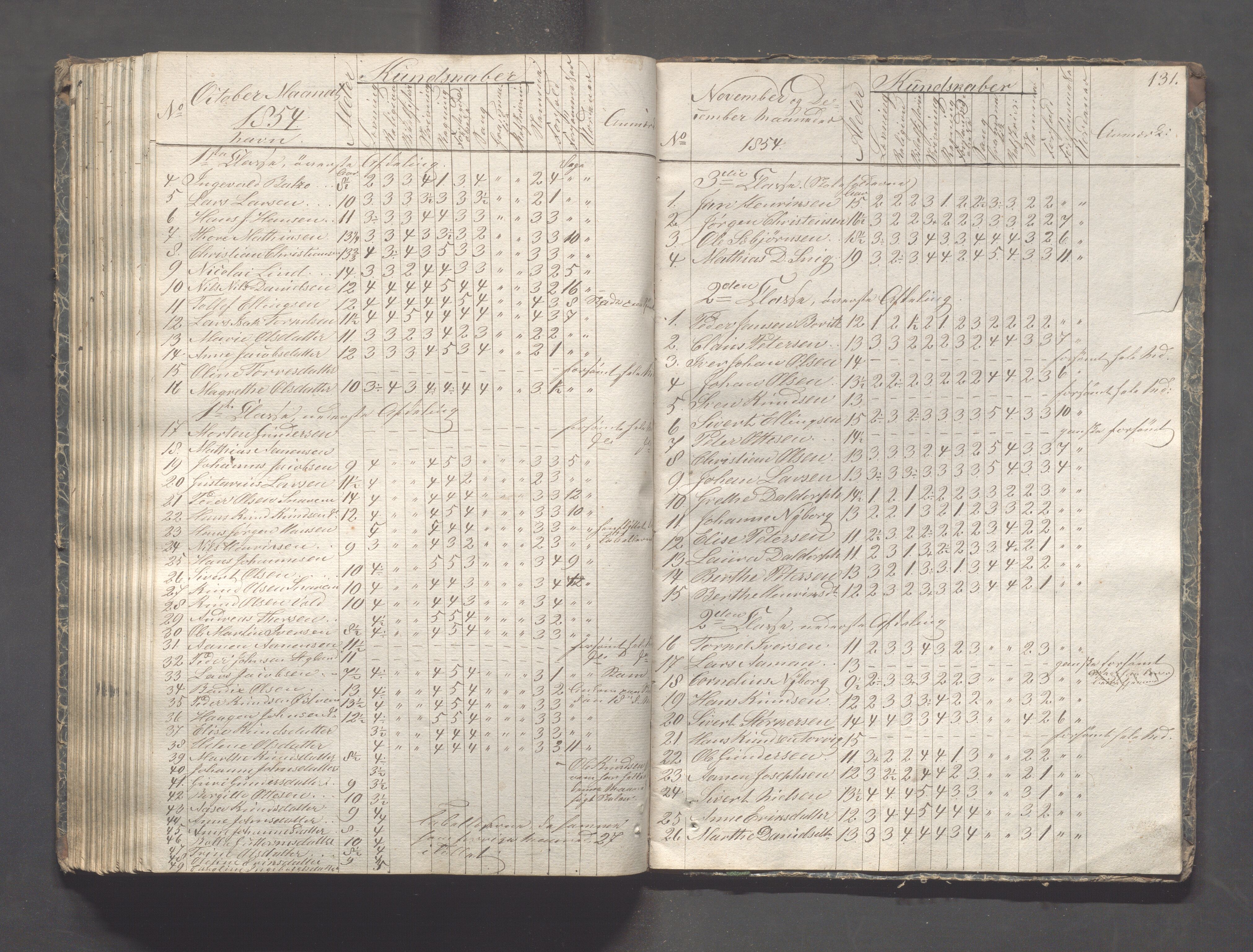 Kopervik Kommune - Kopervik skole, IKAR/K-102472/H/L0005: Skoleprotokoll, 1841-1855, p. 131