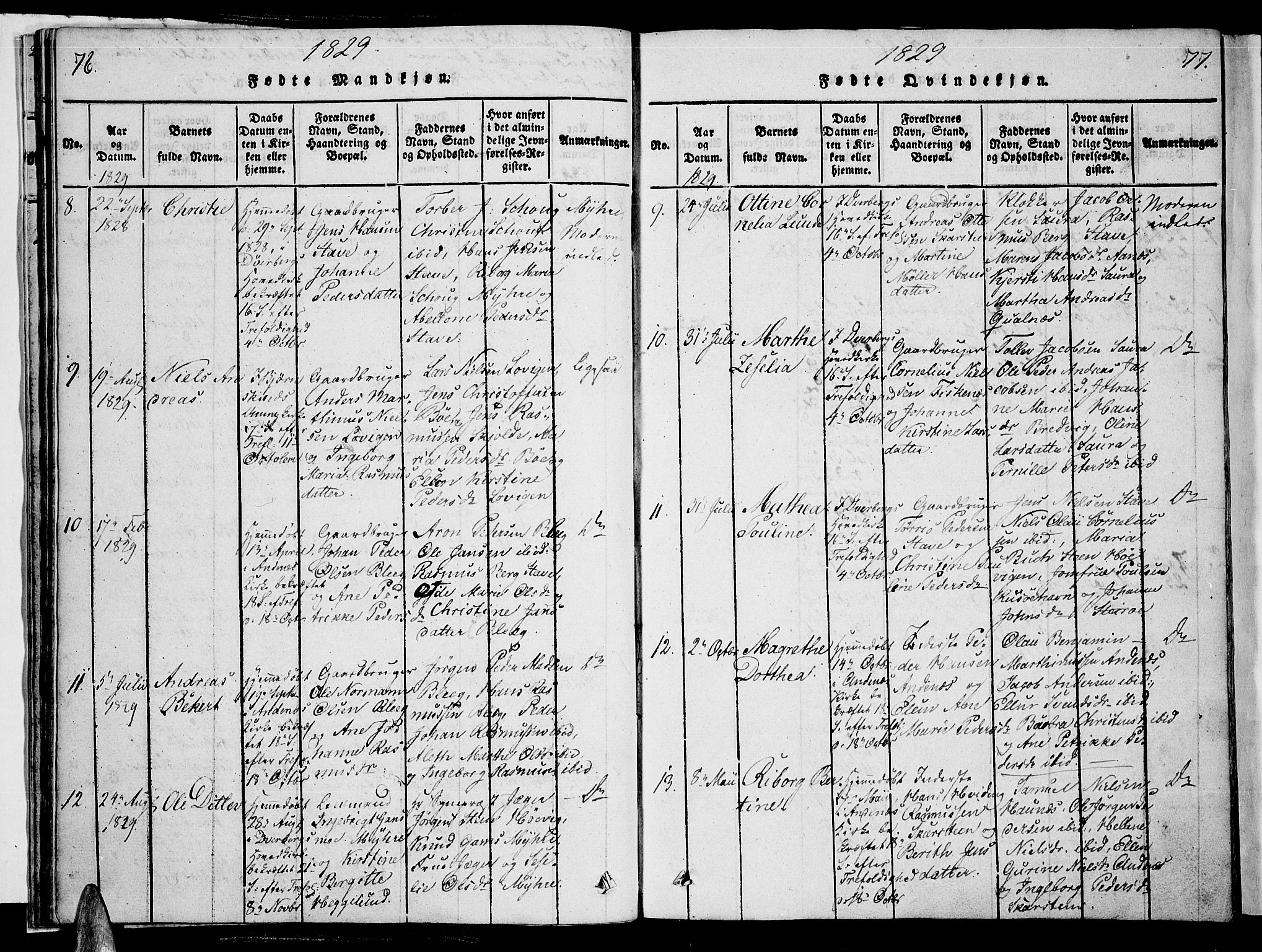 Ministerialprotokoller, klokkerbøker og fødselsregistre - Nordland, AV/SAT-A-1459/897/L1395: Parish register (official) no. 897A03, 1820-1841, p. 76-77