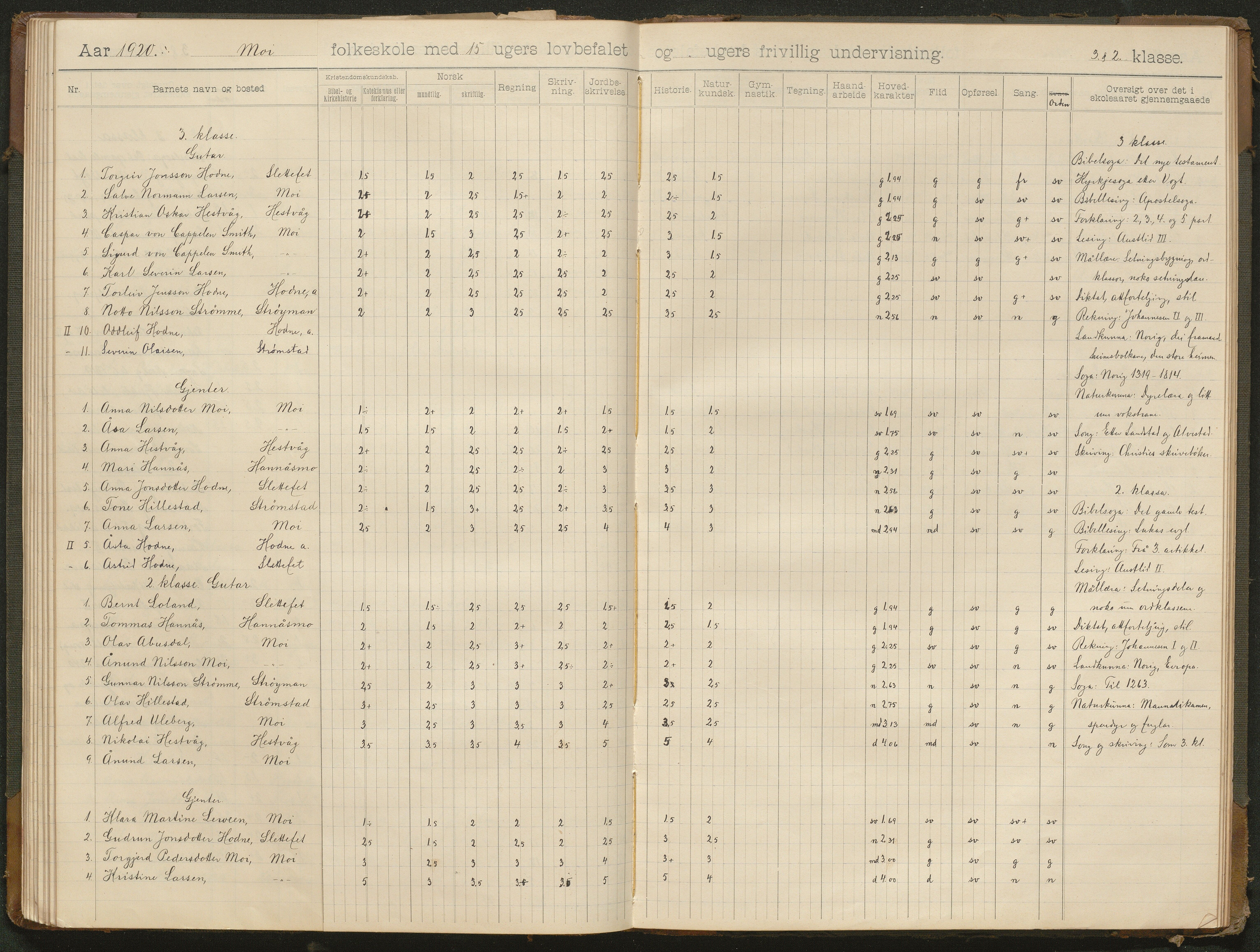 Hornnes kommune, Moi, Moseid, Kjetså skolekretser, AAKS/KA0936-550e/F1/L0001: Skoleprotokoll. Moi, Moseid, 1901-1927