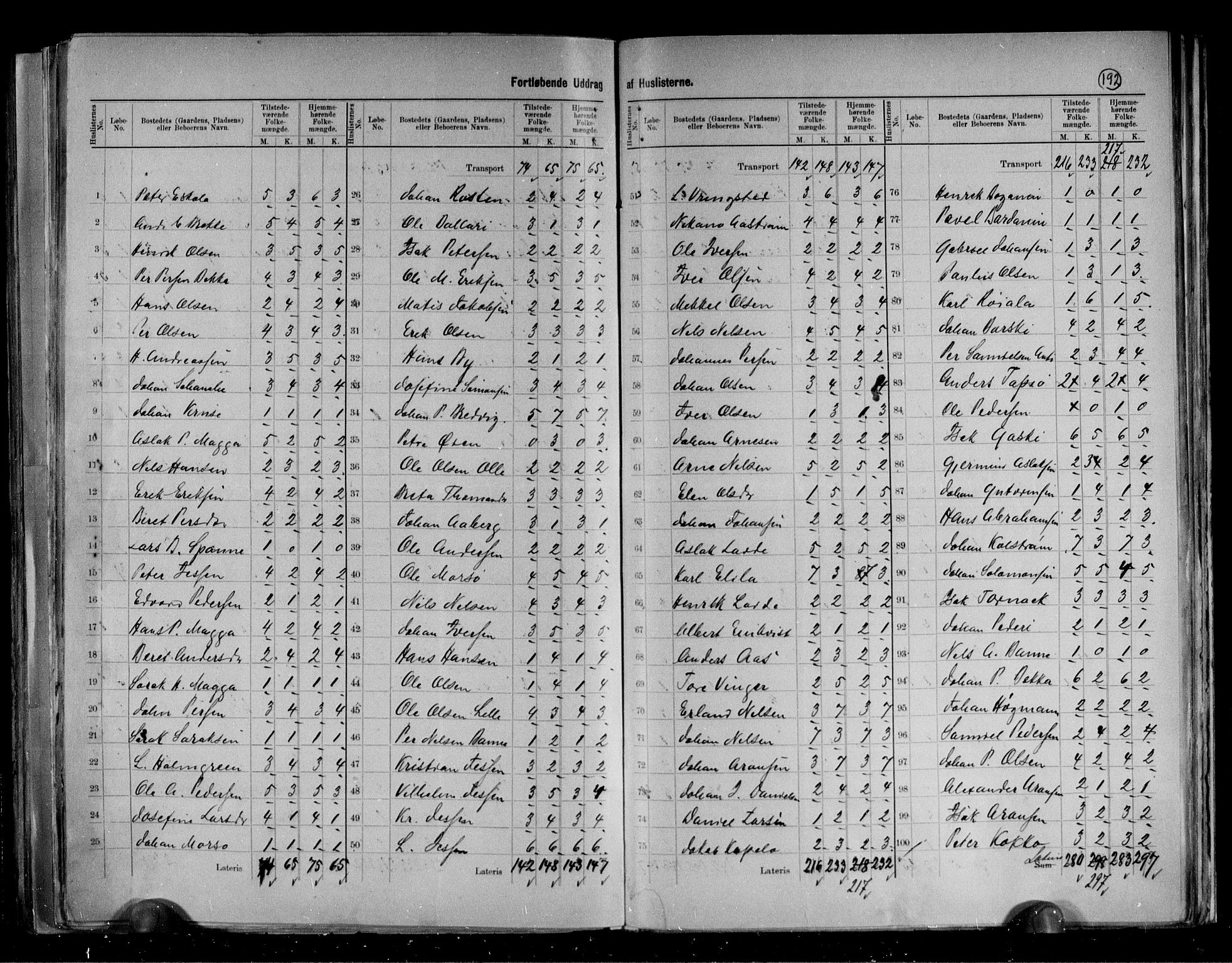 RA, 1891 census for 2025 Tana, 1891, p. 8