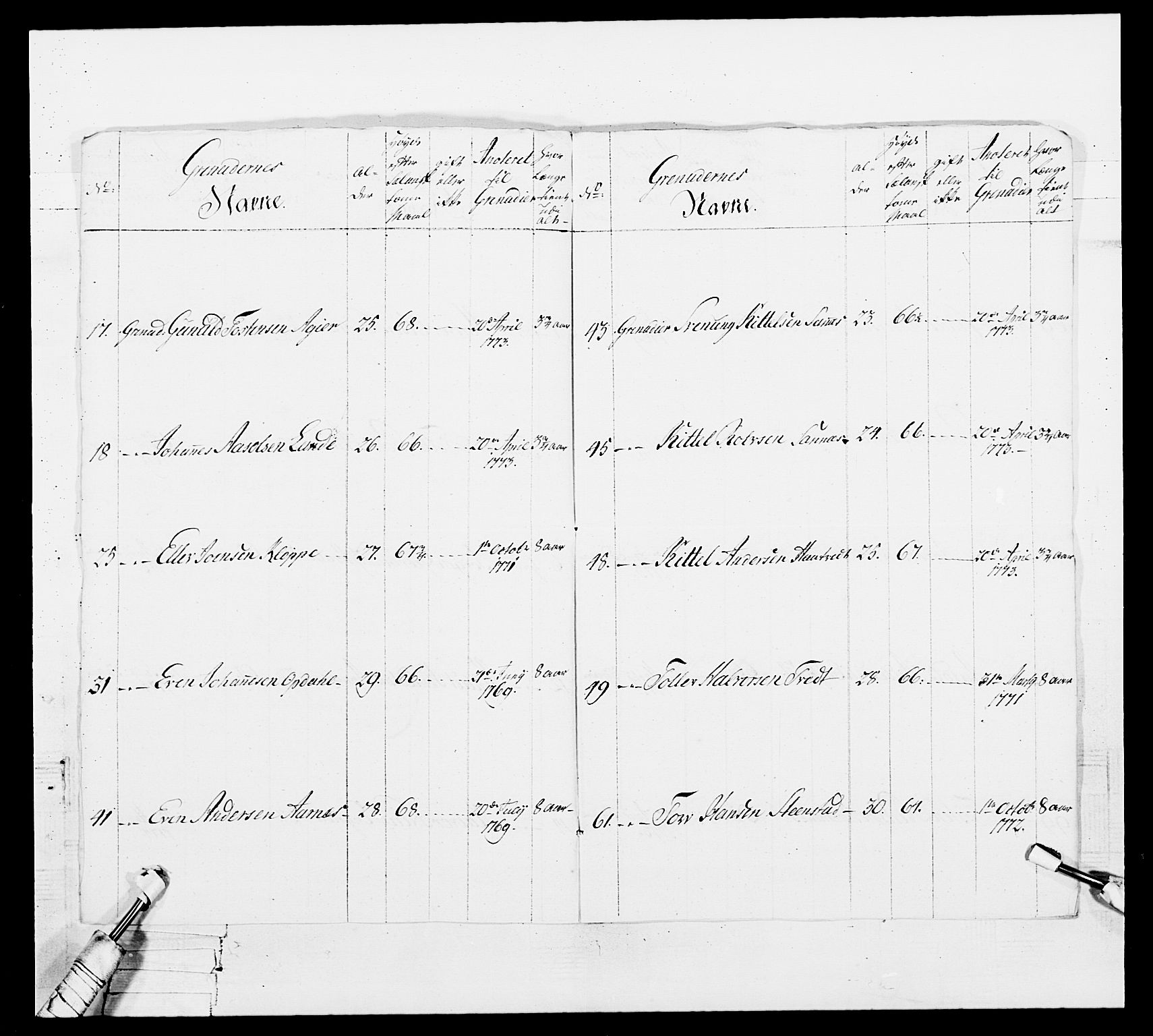 Generalitets- og kommissariatskollegiet, Det kongelige norske kommissariatskollegium, AV/RA-EA-5420/E/Eh/L0101: 1. Vesterlenske nasjonale infanteriregiment, 1766-1777, p. 566