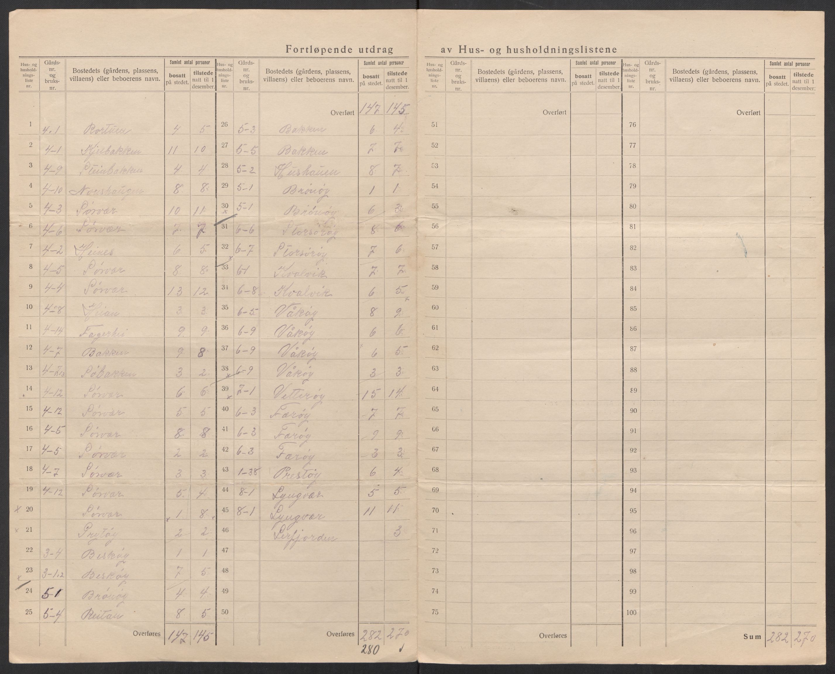 SAT, 1920 census for Bodin, 1920, p. 21