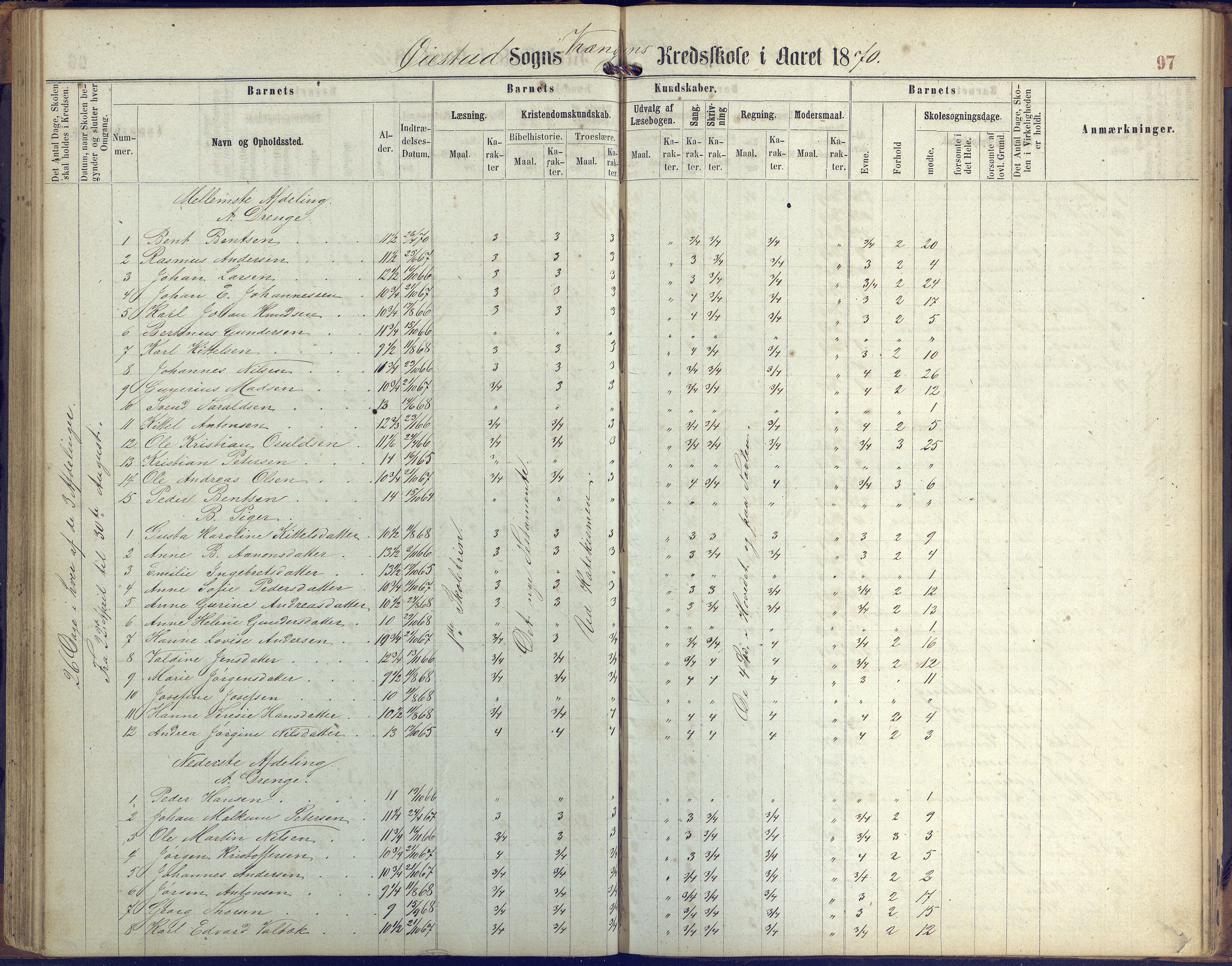 Øyestad kommune frem til 1979, AAKS/KA0920-PK/06/06K/L0005: Protokoll, 1863-1880, p. 97