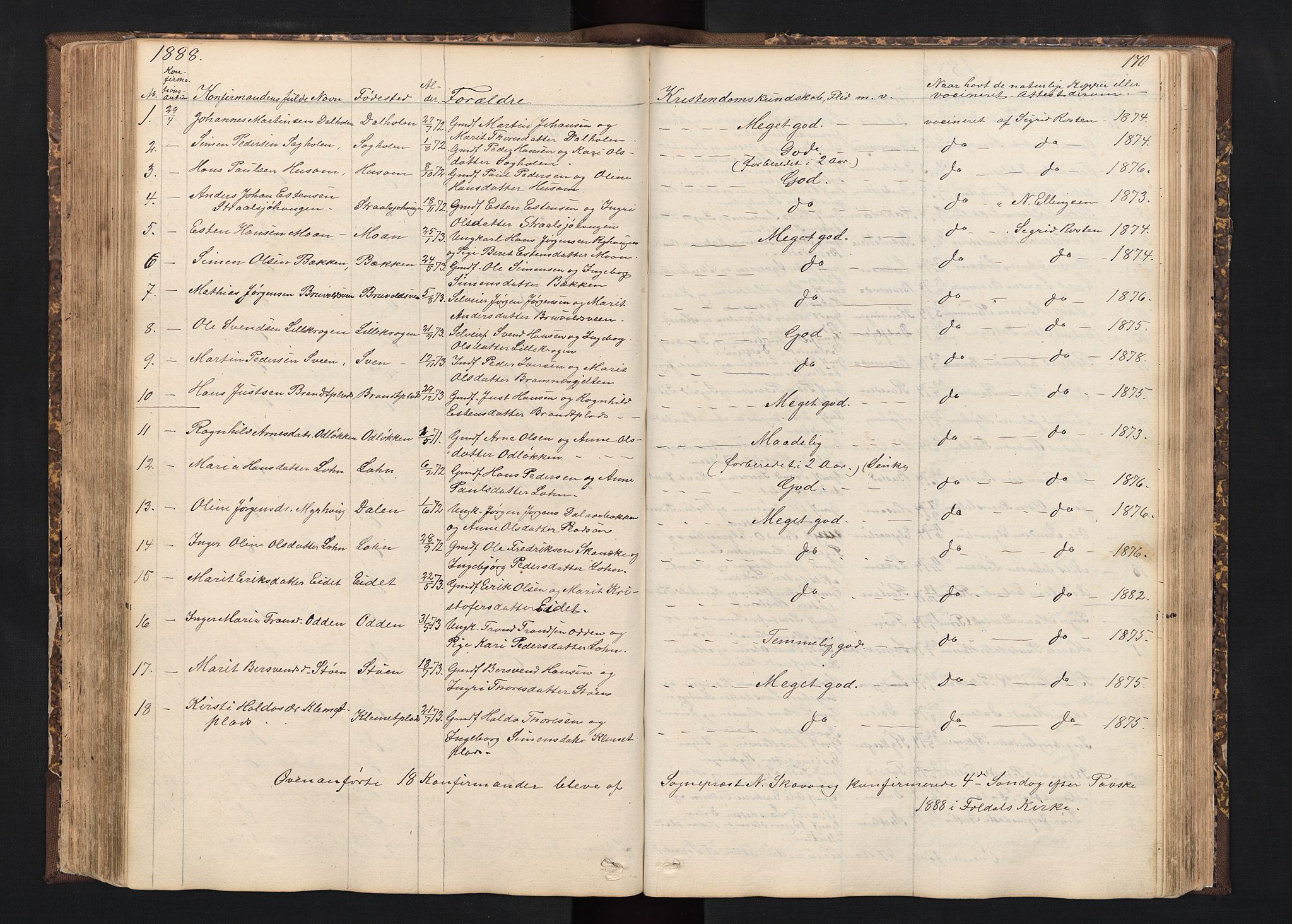Alvdal prestekontor, SAH/PREST-060/H/Ha/Hab/L0001: Parish register (copy) no. 1, 1857-1893, p. 170