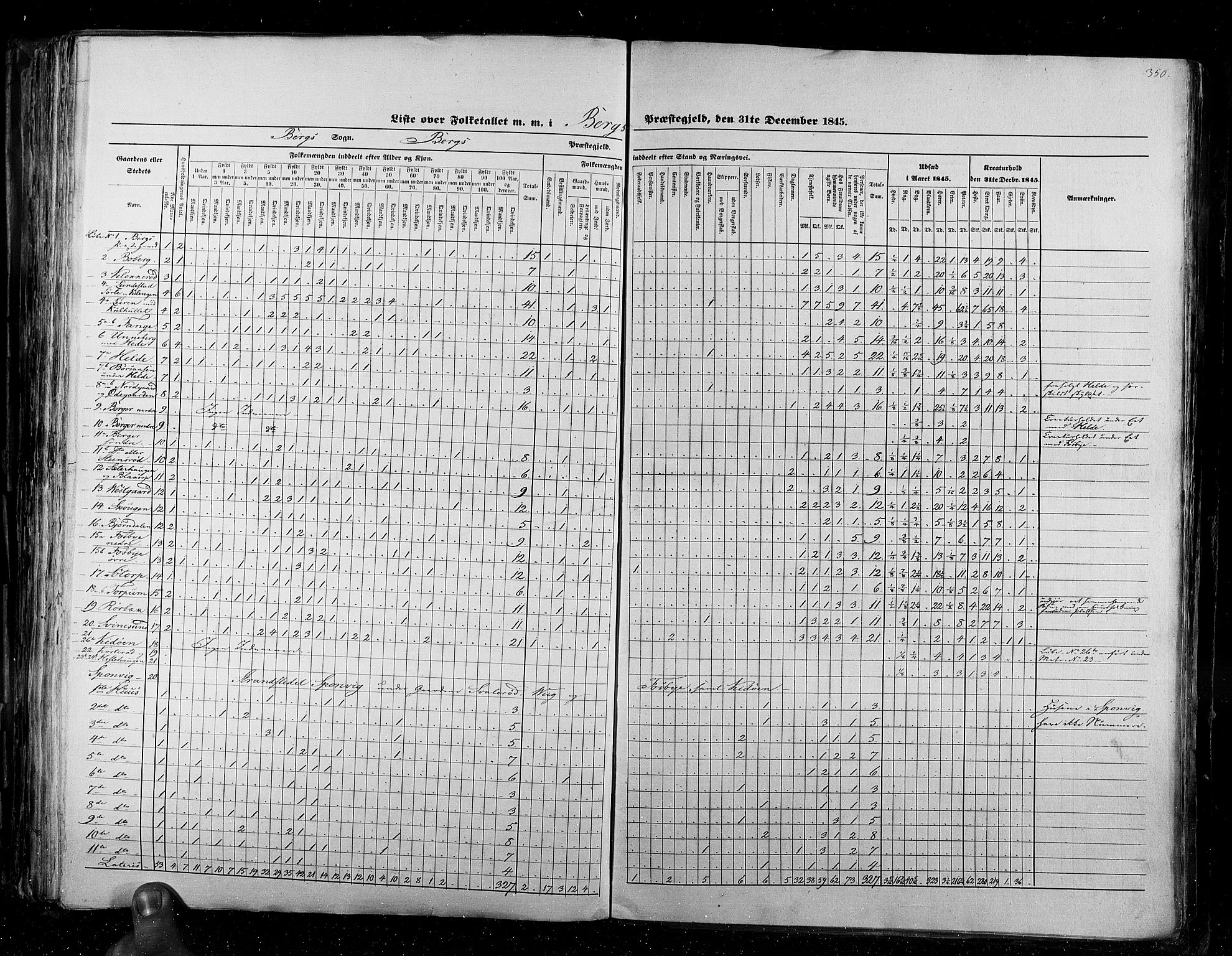 RA, Census 1845, vol. 2: Smålenenes amt og Akershus amt, 1845, p. 350