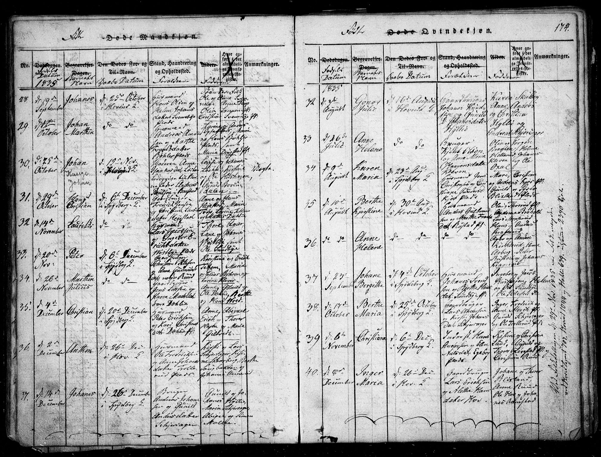 Spydeberg prestekontor Kirkebøker, AV/SAO-A-10924/G/Ga/L0001: Parish register (copy) no. I 1, 1814-1868, p. 174