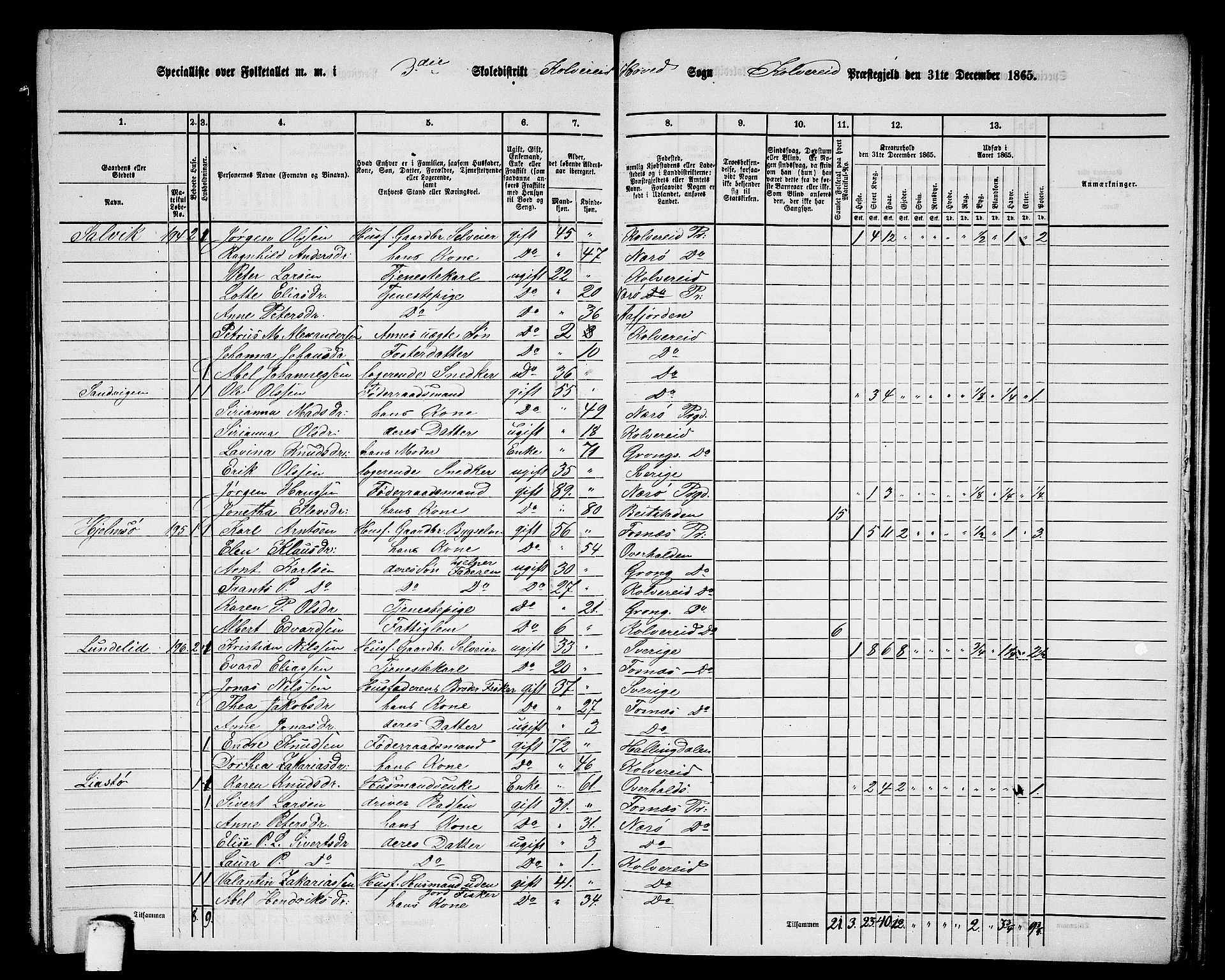 RA, 1865 census for Kolvereid, 1865, p. 68